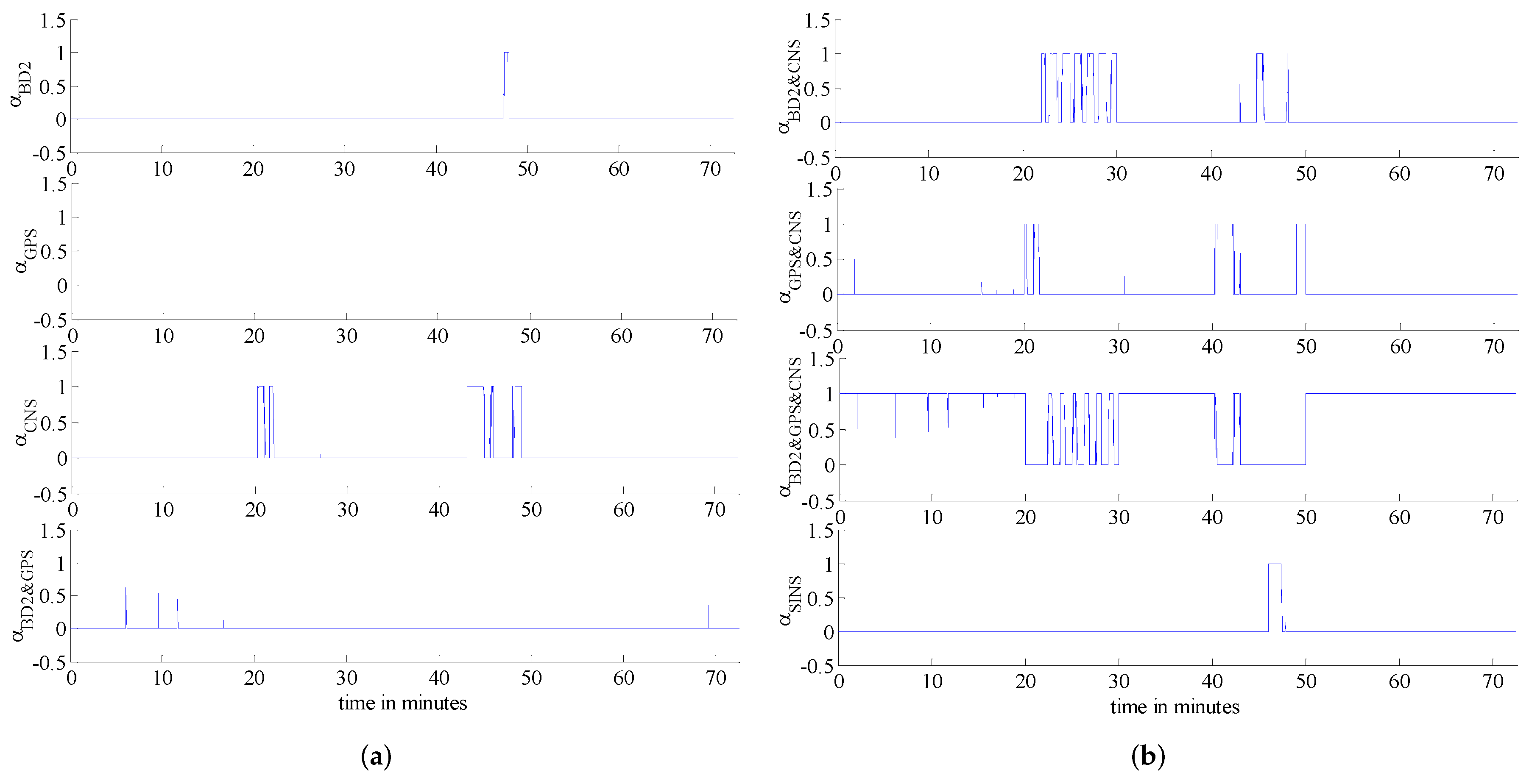 Sensors 16 01835 g014 550