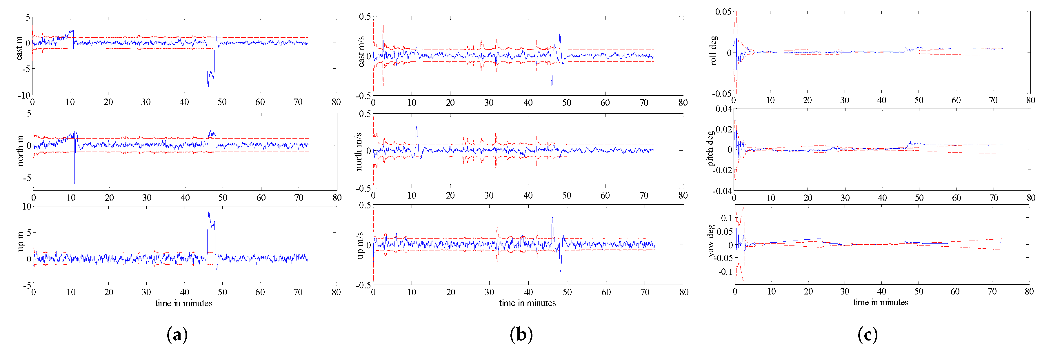 Sensors 16 01835 g016 550
