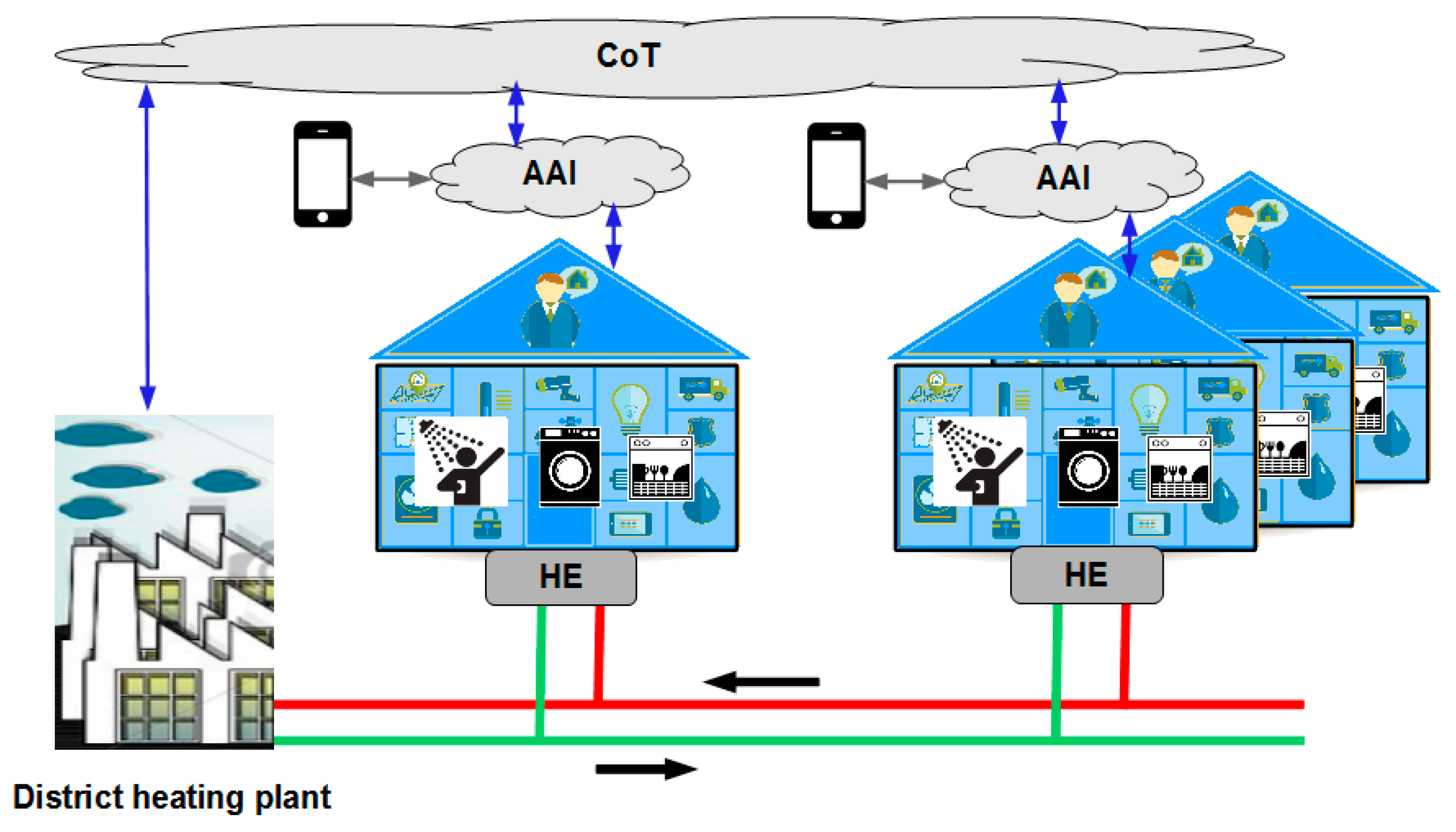 Sensors 16 01840 g002 550