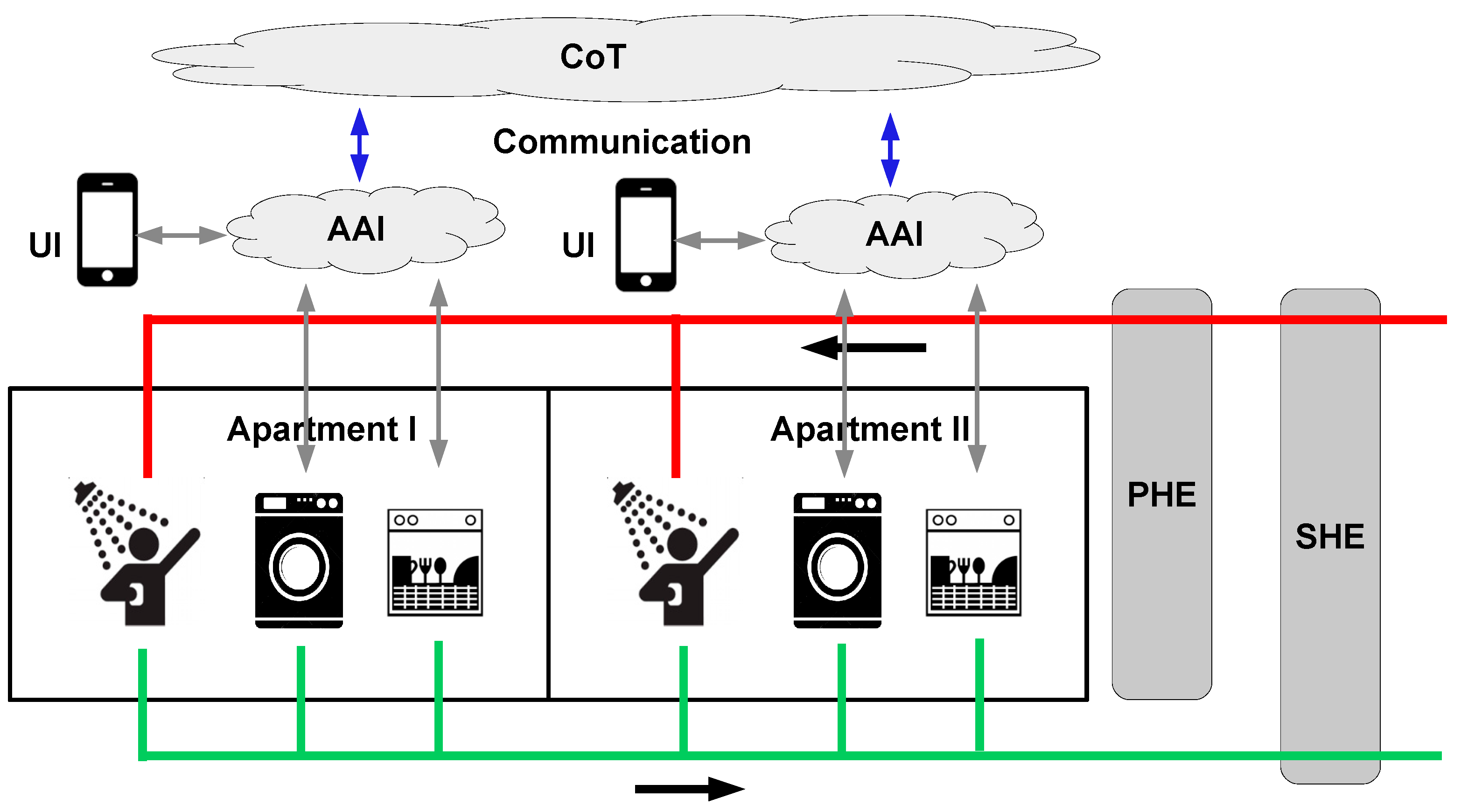 Sensors 16 01840 g003 550