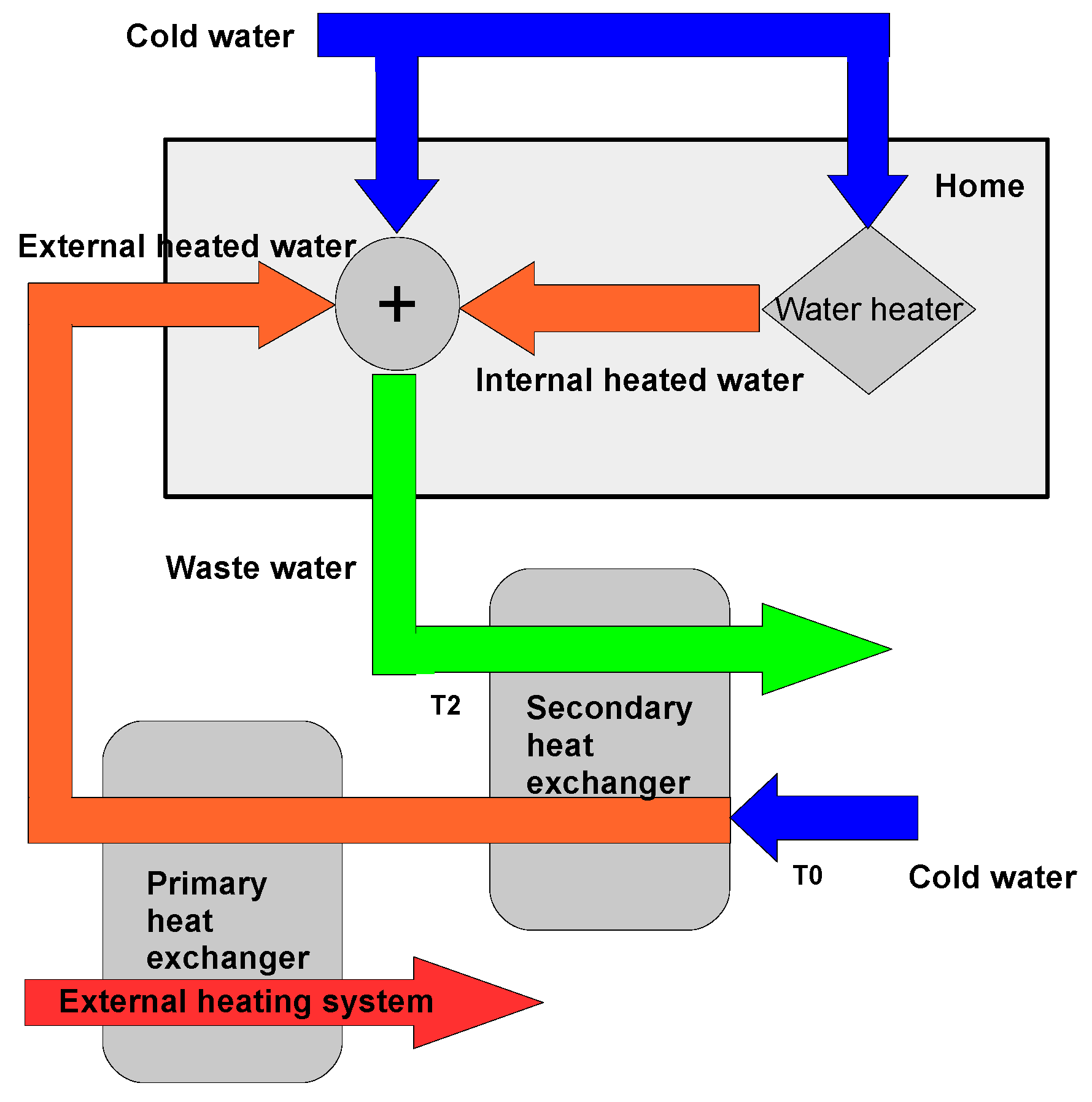 Sensors 16 01840 g004 550