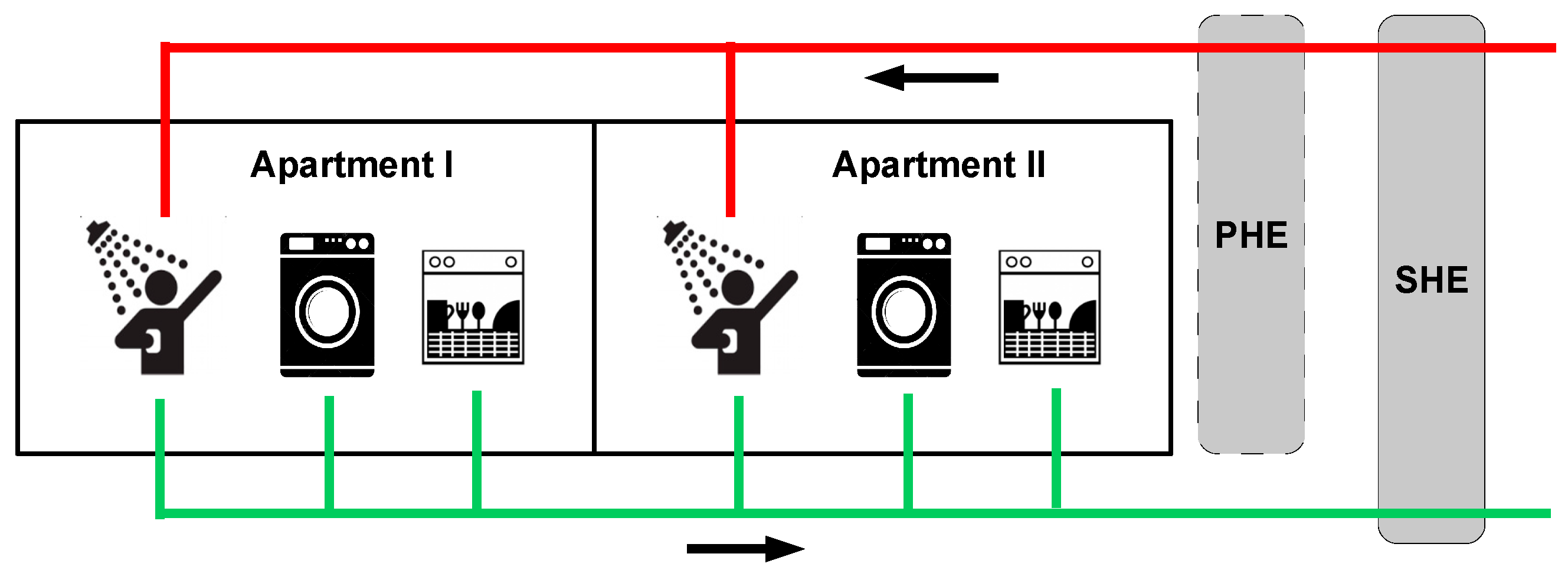 Iot dishwasher new arrivals