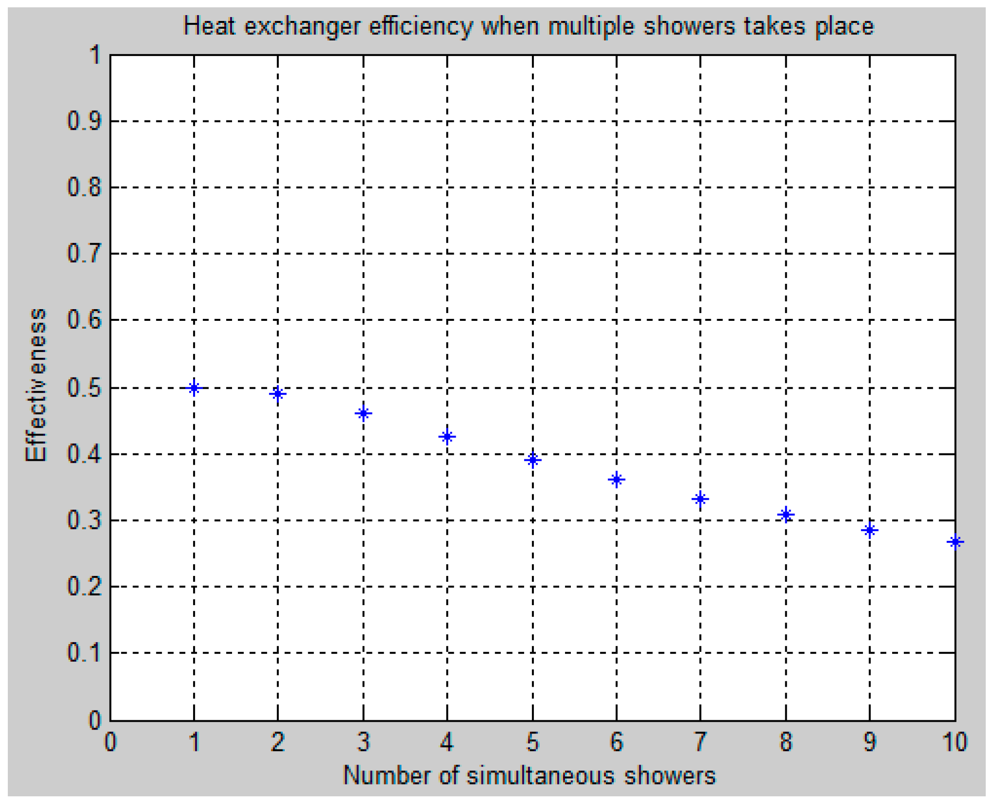 Sensors 16 01840 g007 550