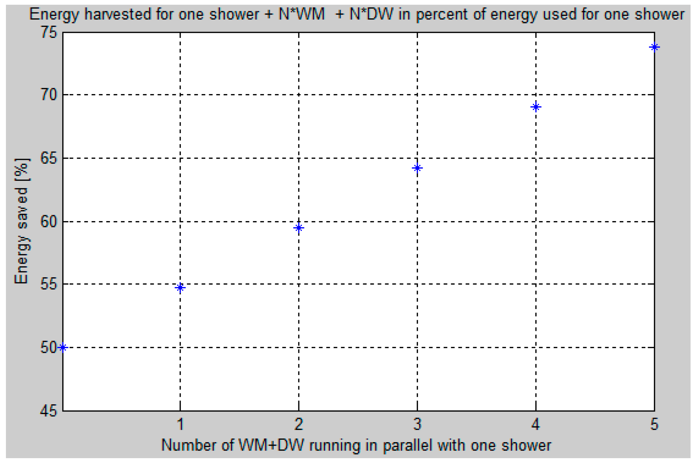 Sensors 16 01840 g009 550