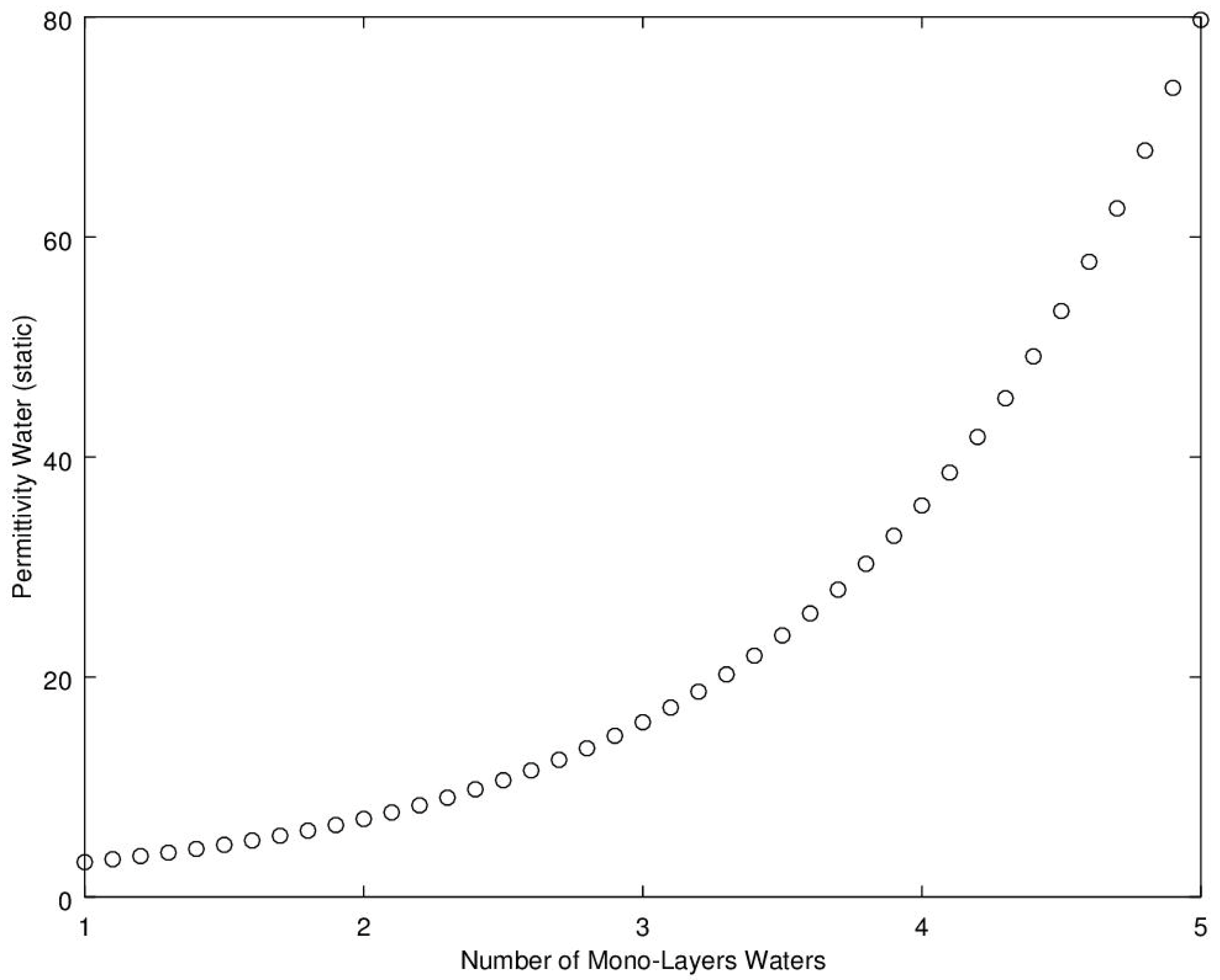 Sensors 16 01843 g002 550