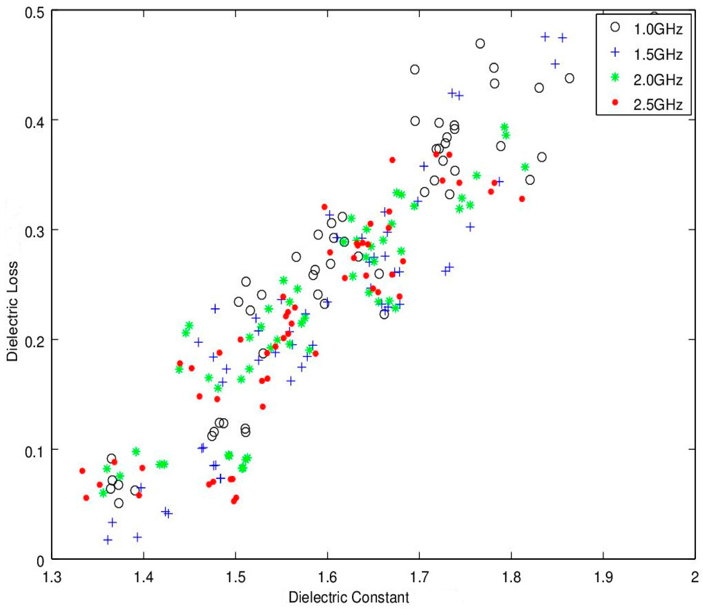 Sensors 16 01843 g006 550