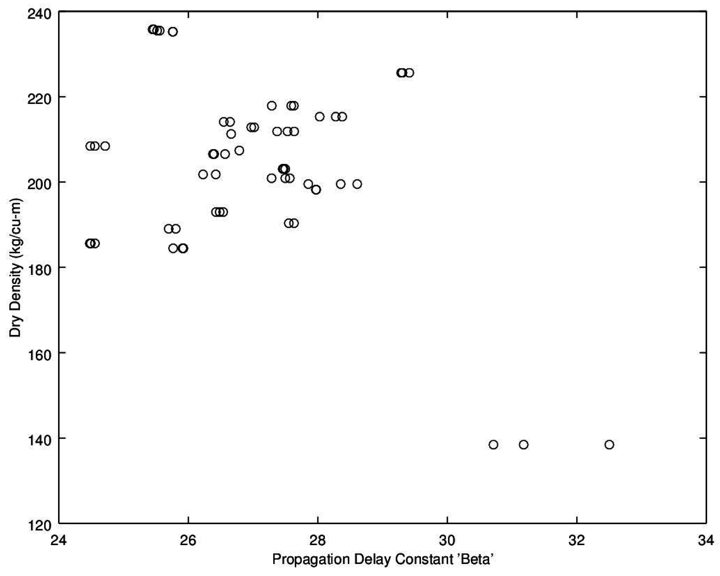 Sensors 16 01843 g009 550