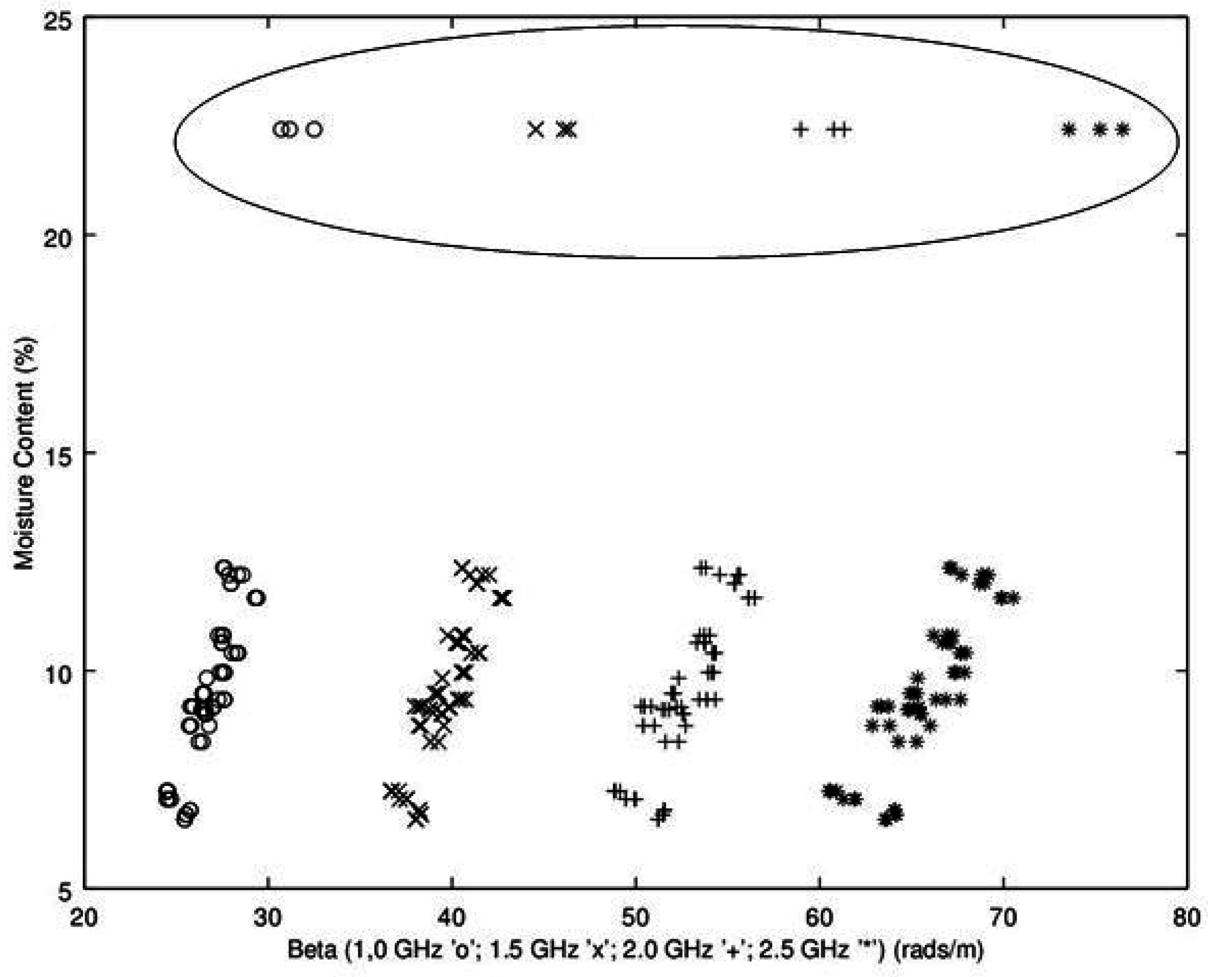 Sensors 16 01843 g017 550