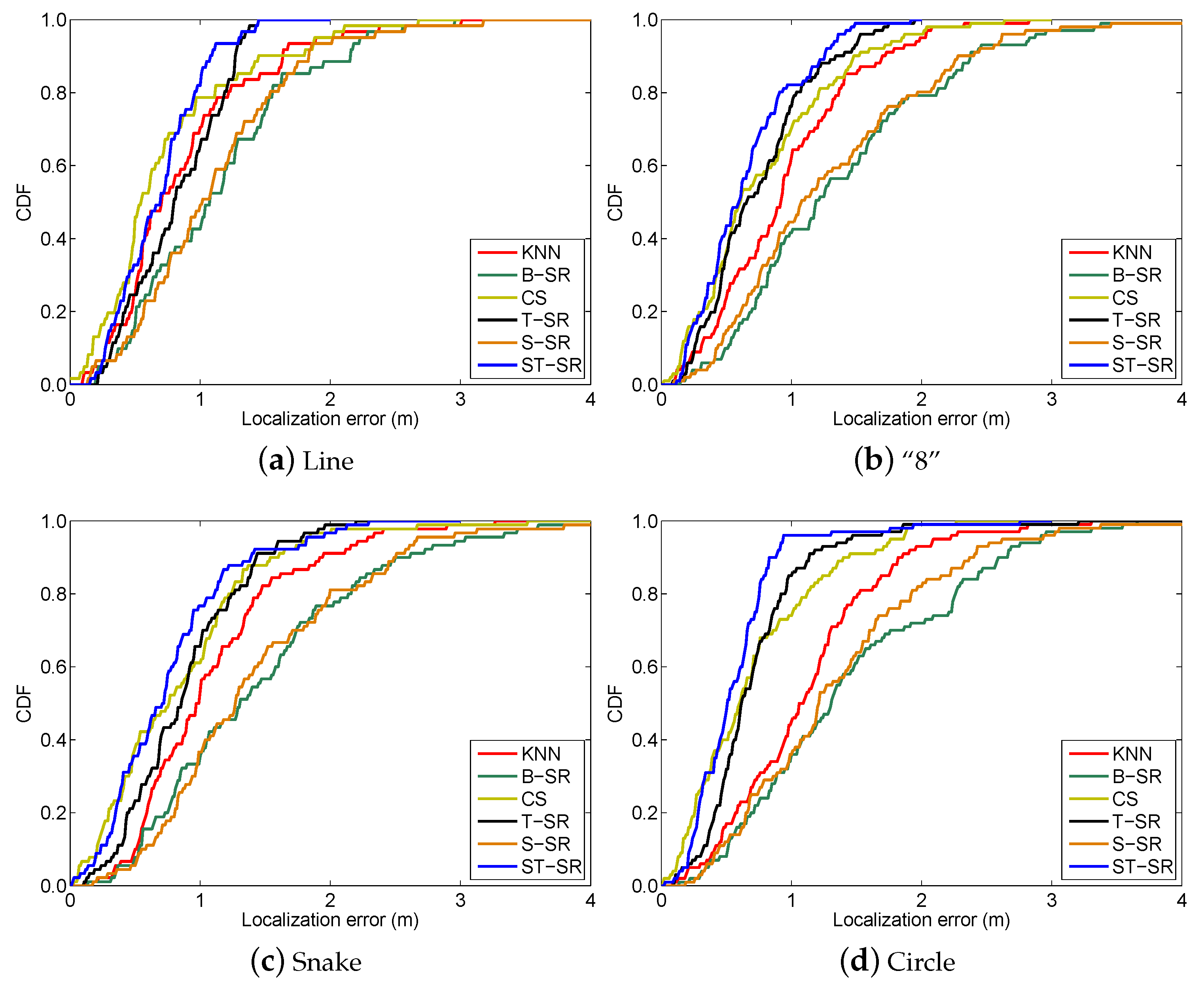 Sensors 16 01845 g005