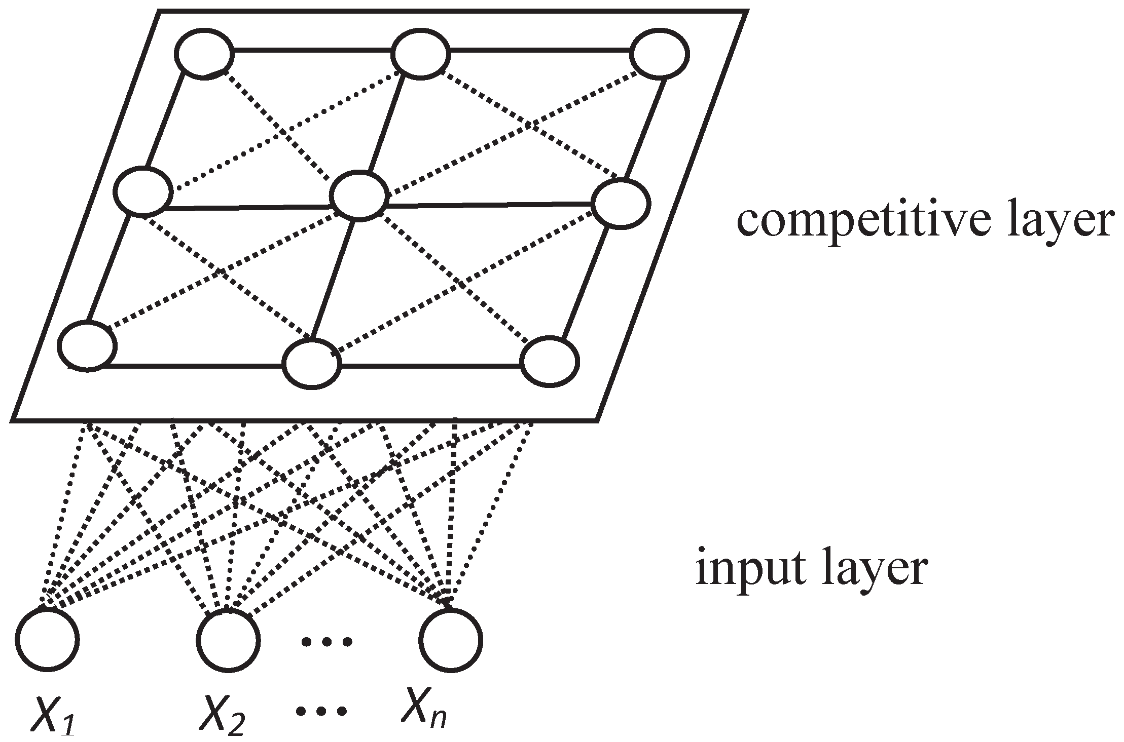 Sensors 16 01846 g003 550