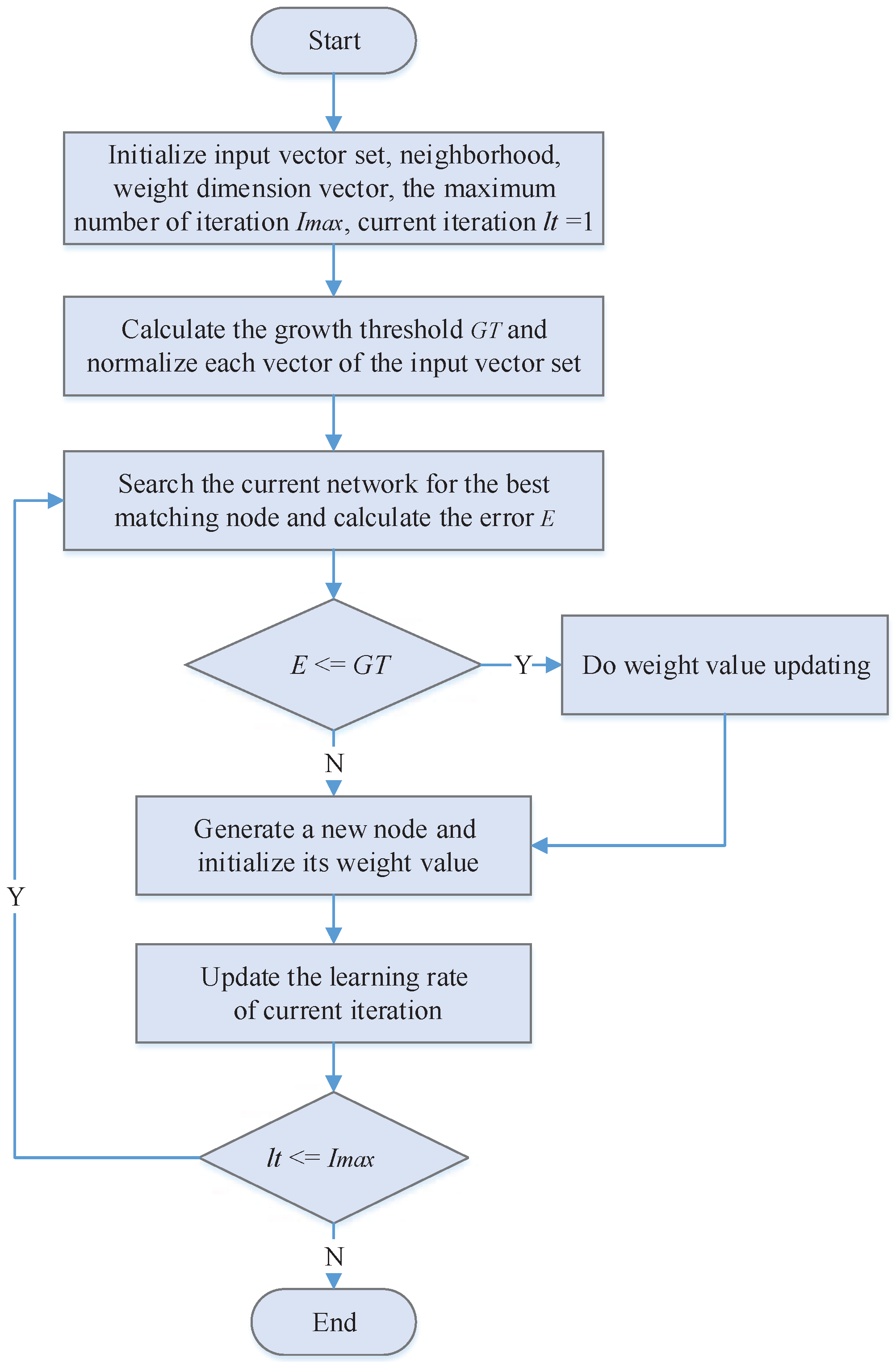 Sensors 16 01846 g004 550