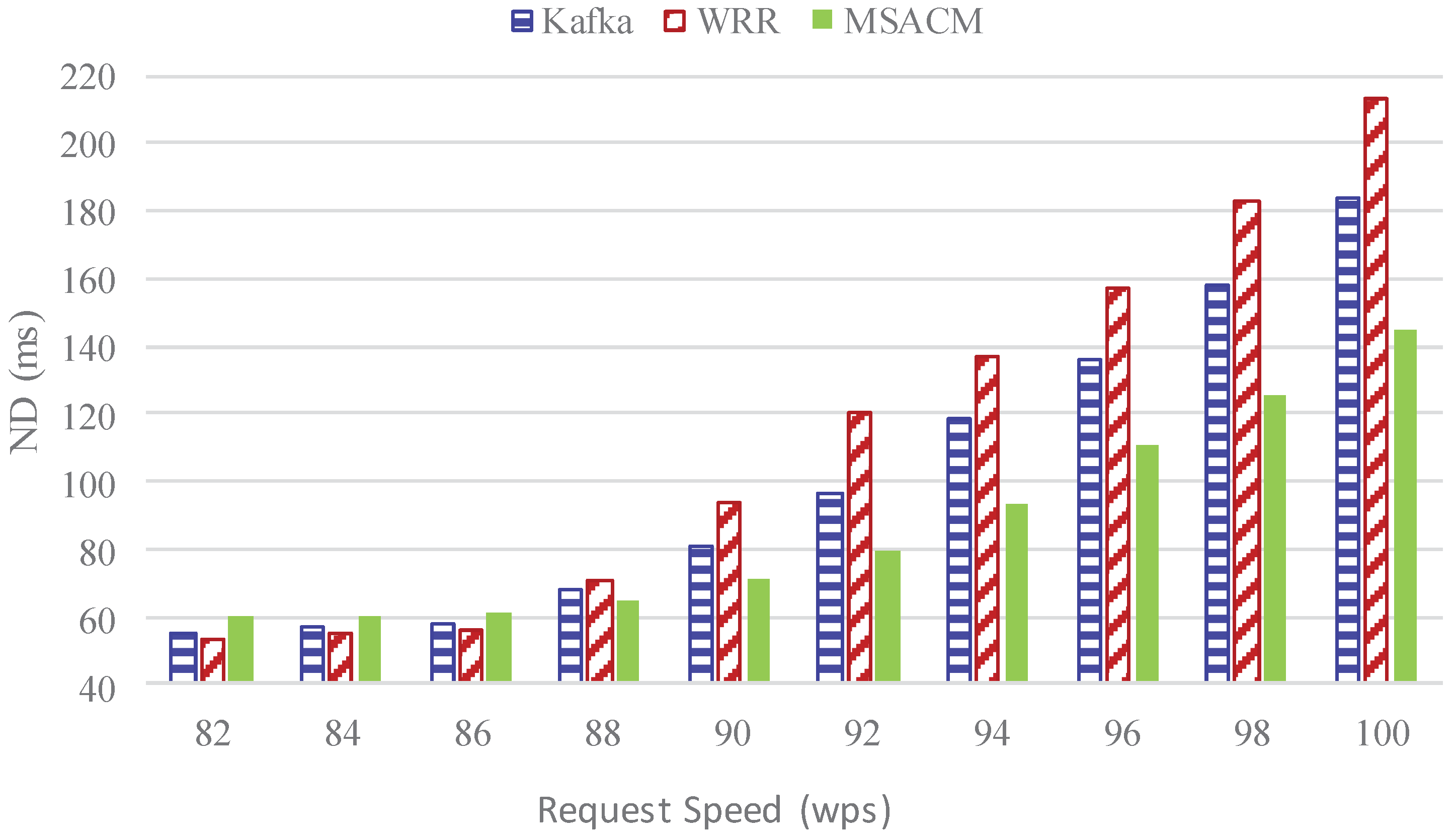 Sensors 16 01846 g008 550