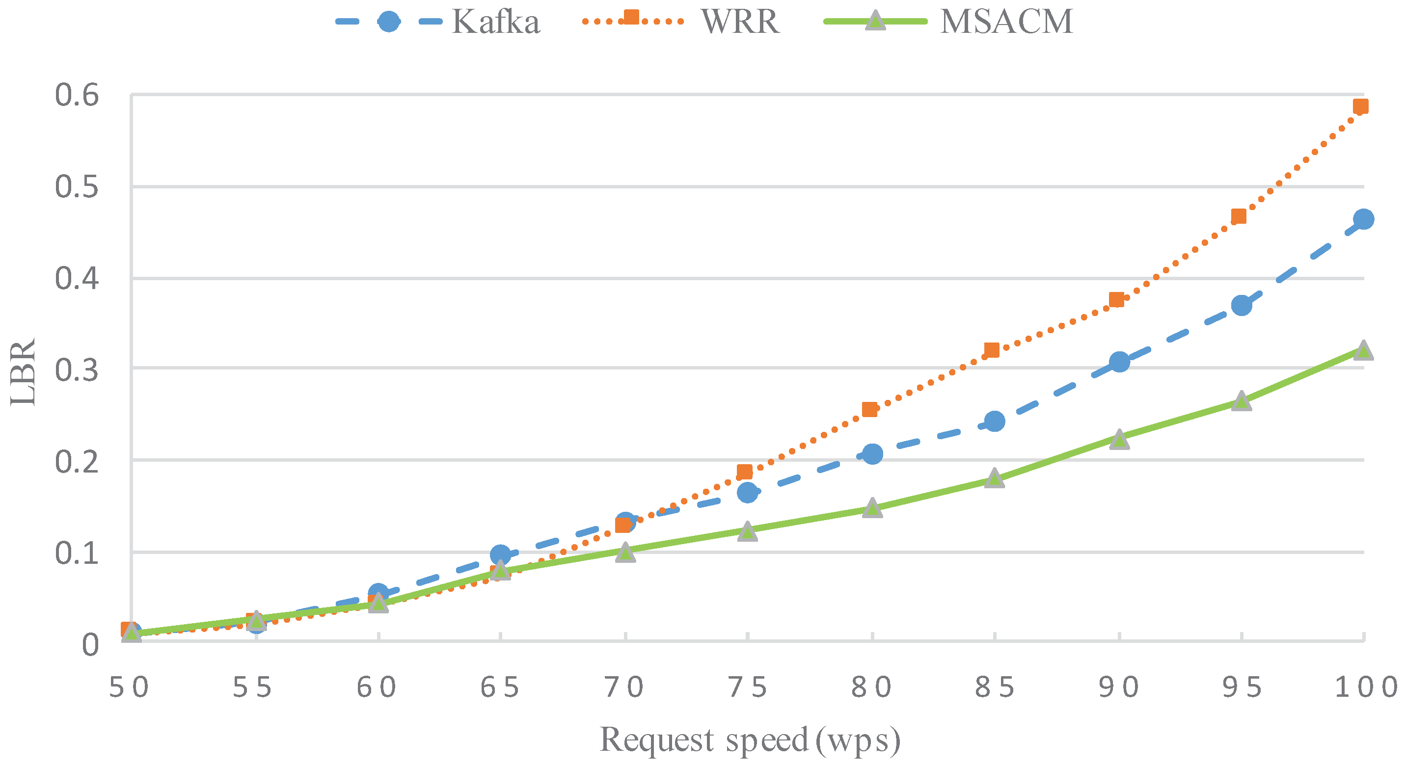 Sensors 16 01846 g009 550
