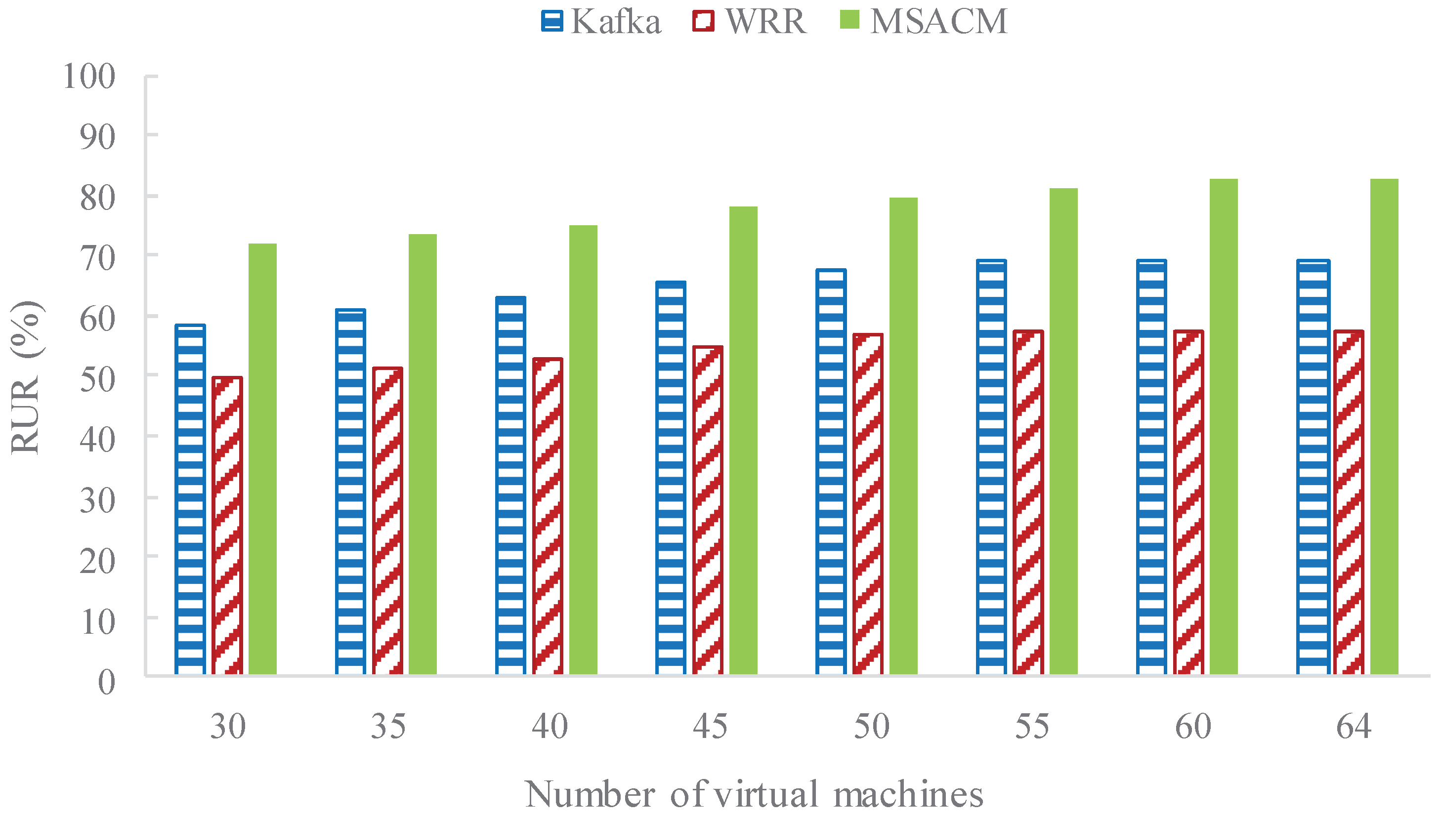 Sensors 16 01846 g010 550