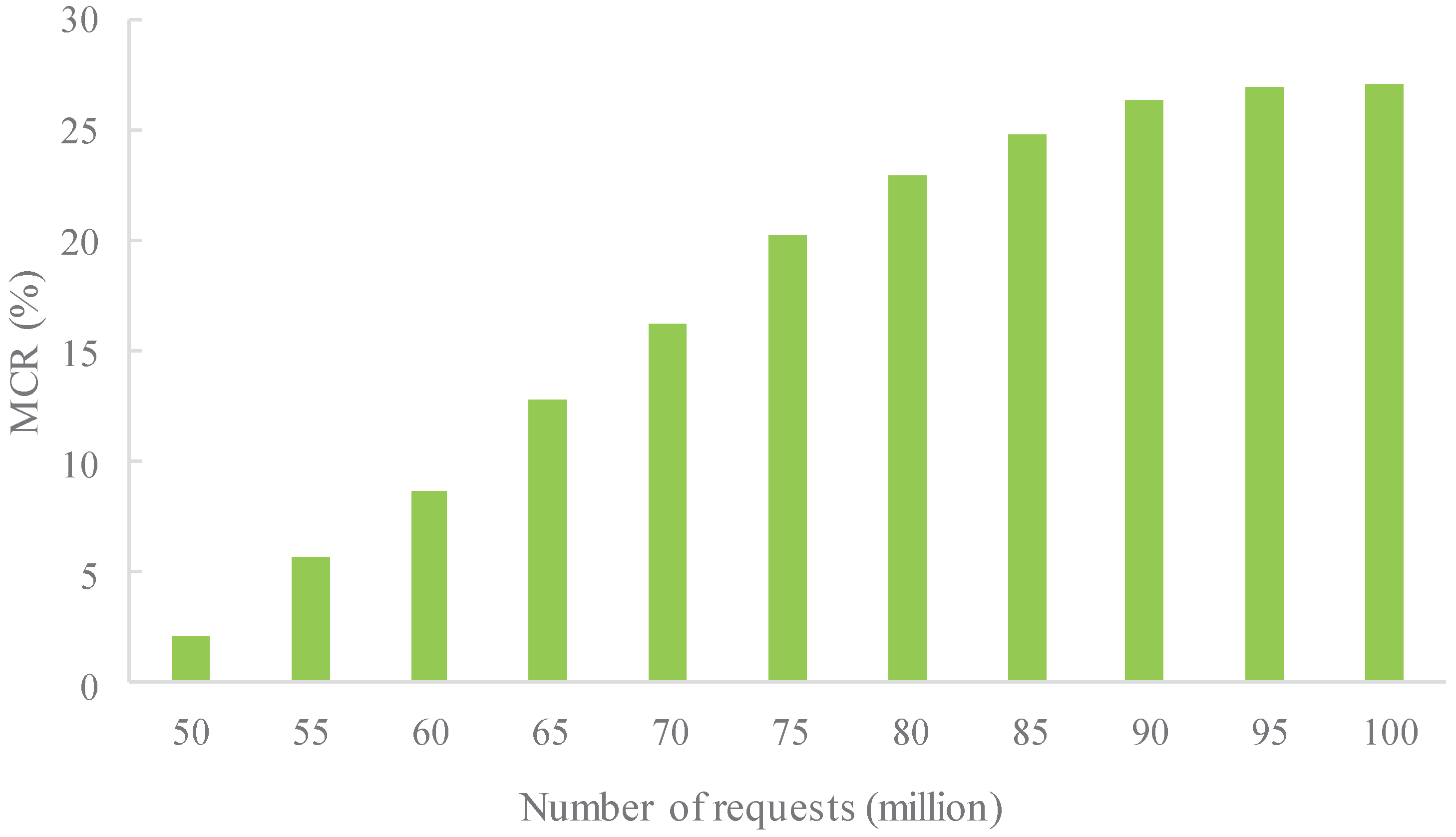 Sensors 16 01846 g011 550