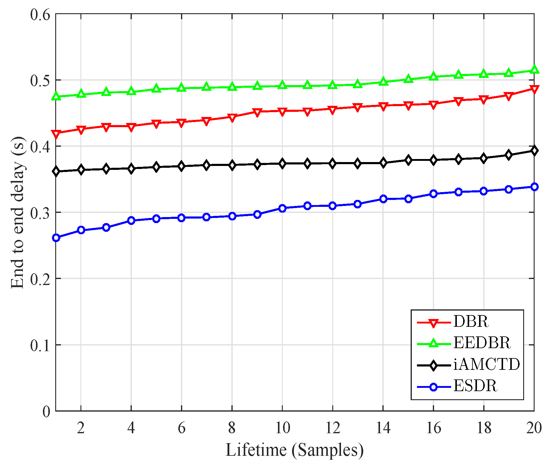 Sensors 16 01850 g006