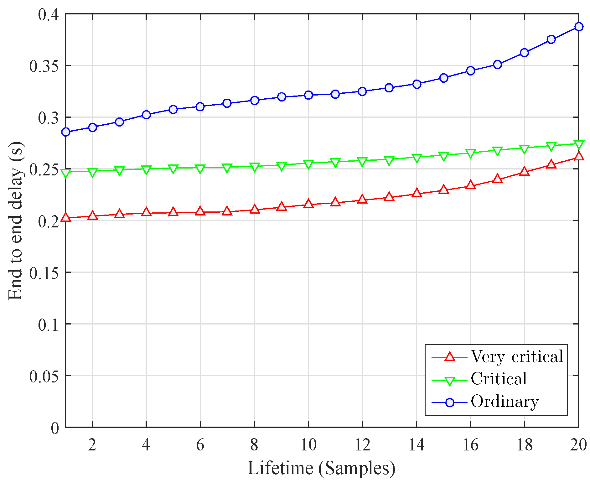 Sensors 16 01850 g007