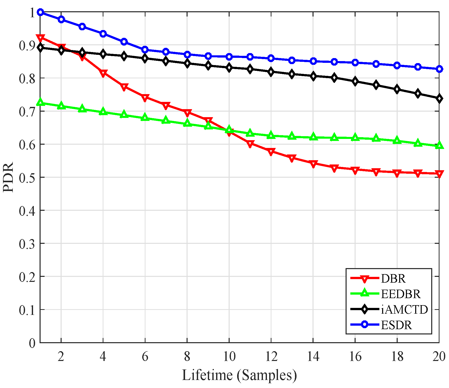 Sensors 16 01850 g009