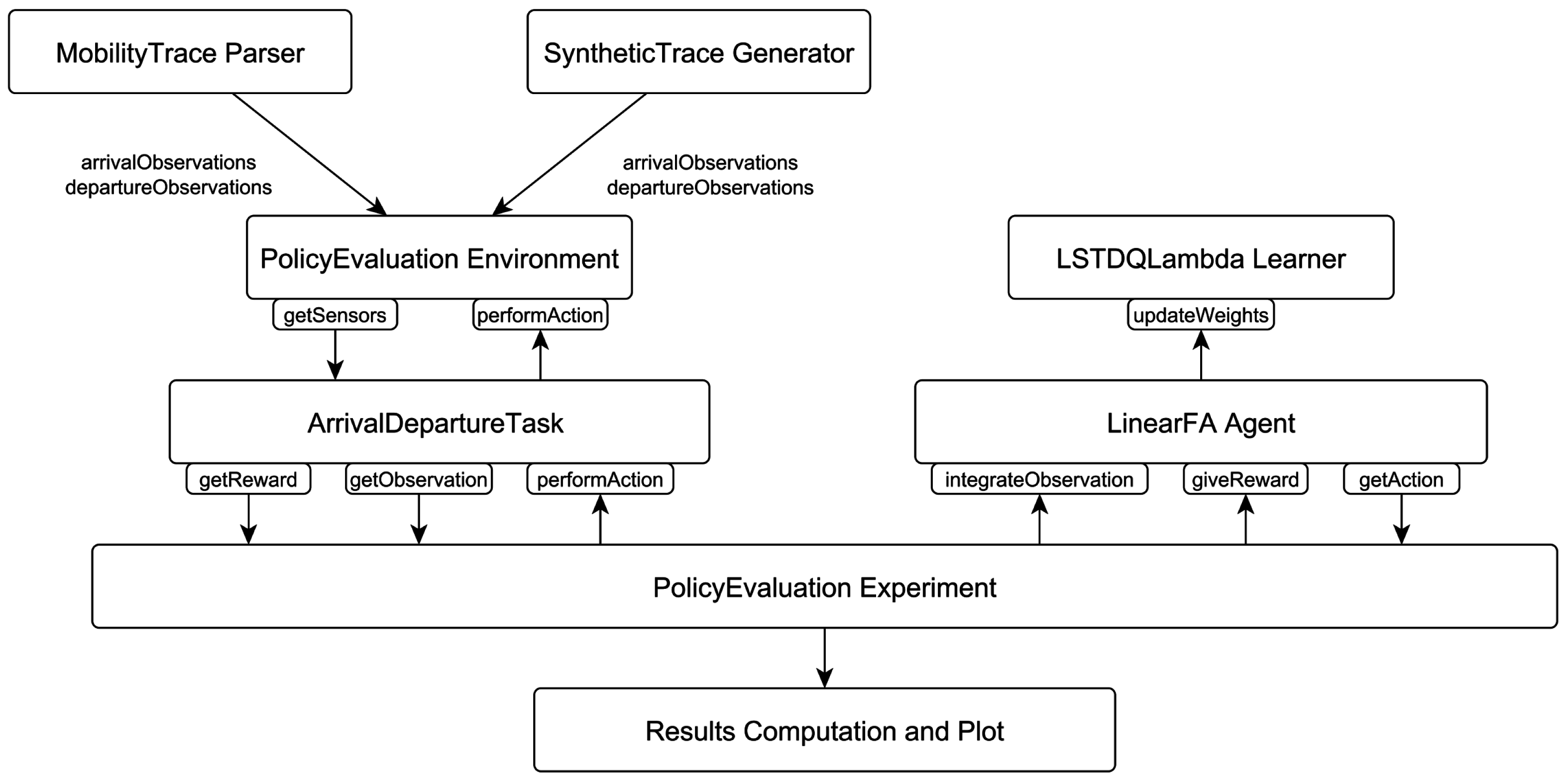 Sensors 16 01852 g005