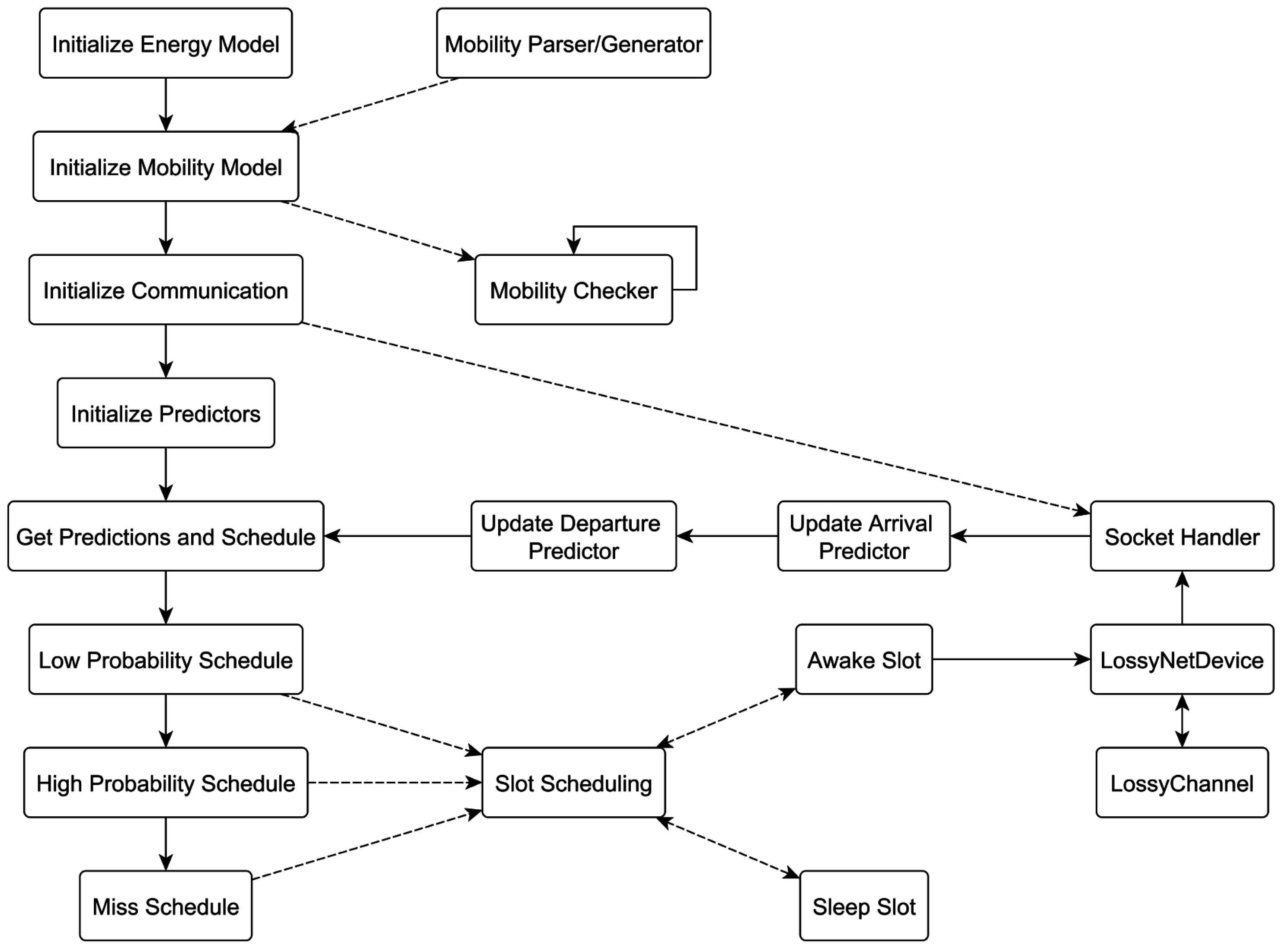Sensors 16 01852 g007
