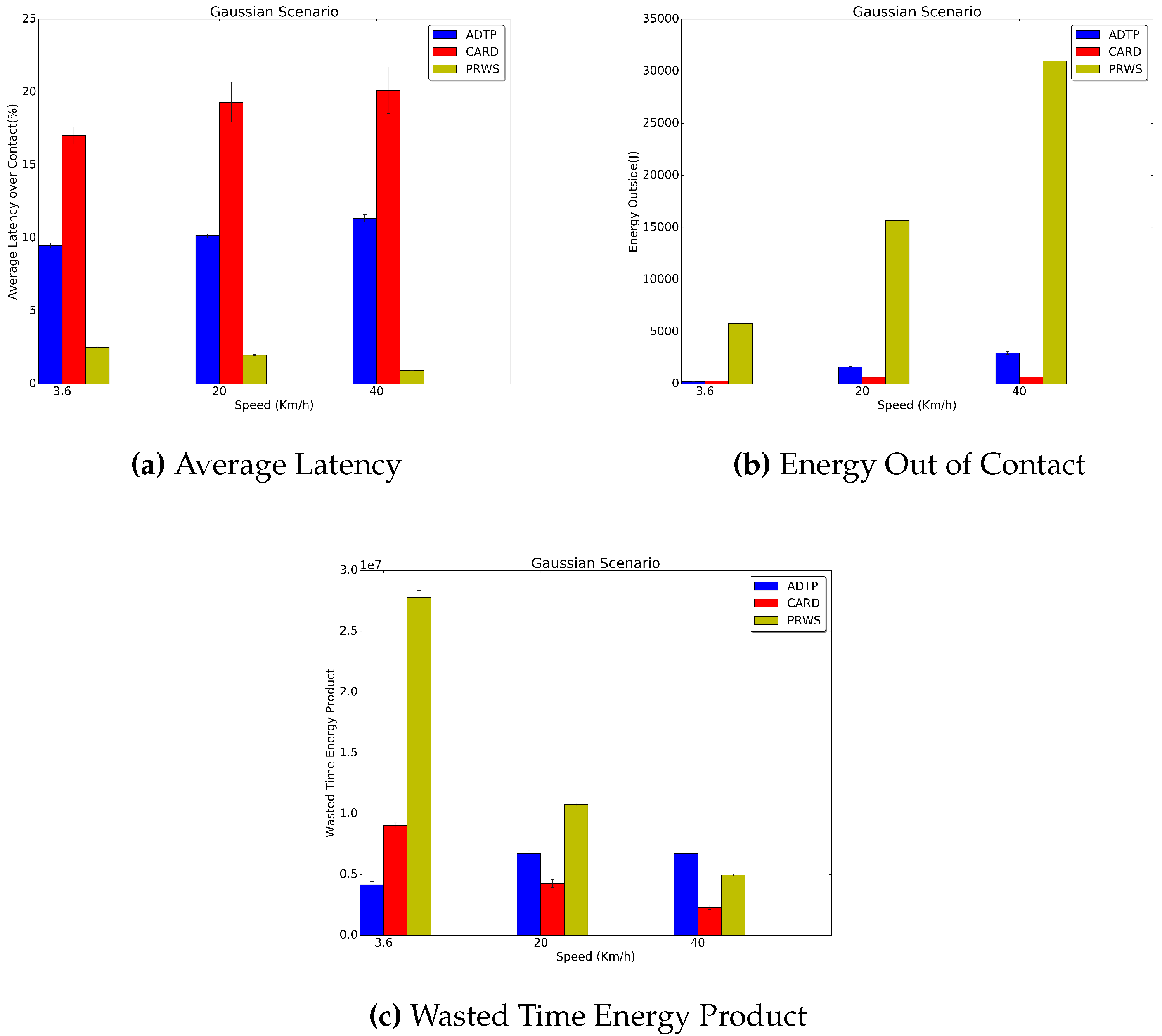 Sensors 16 01852 g010
