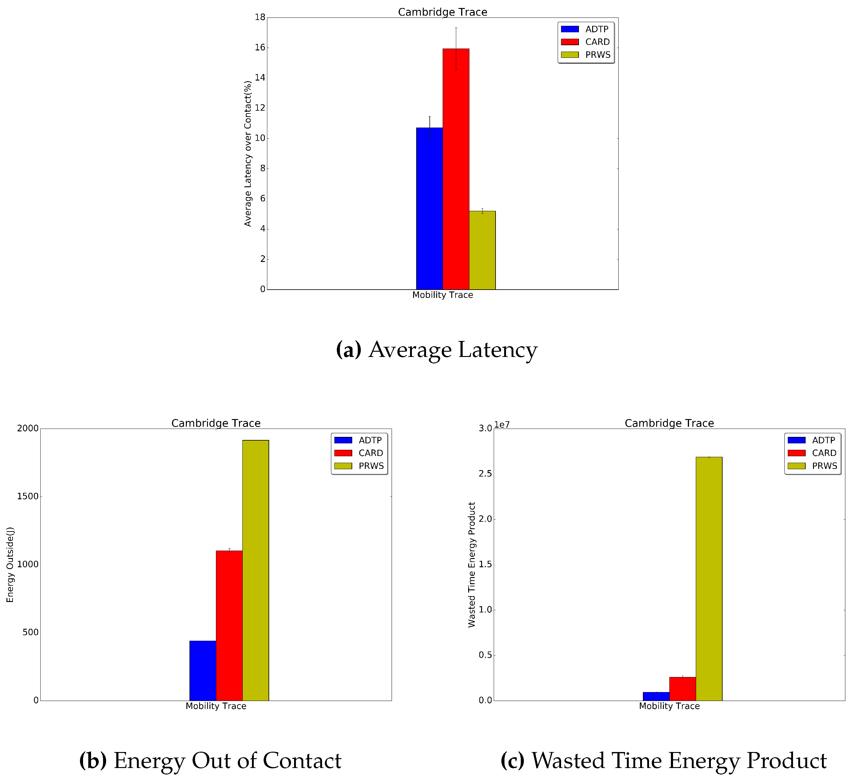 Sensors 16 01852 g015