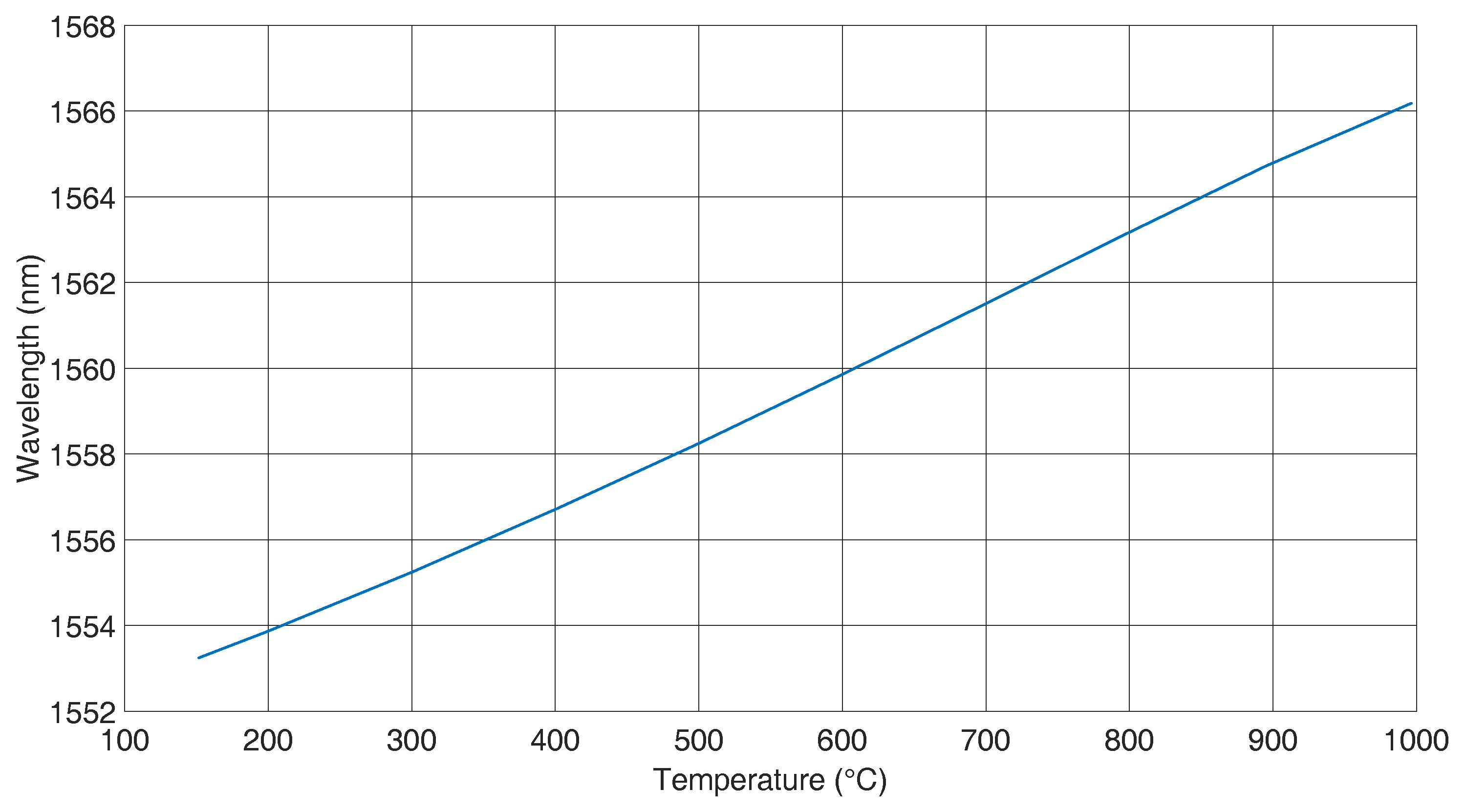 Sensors 16 01853 g002 550