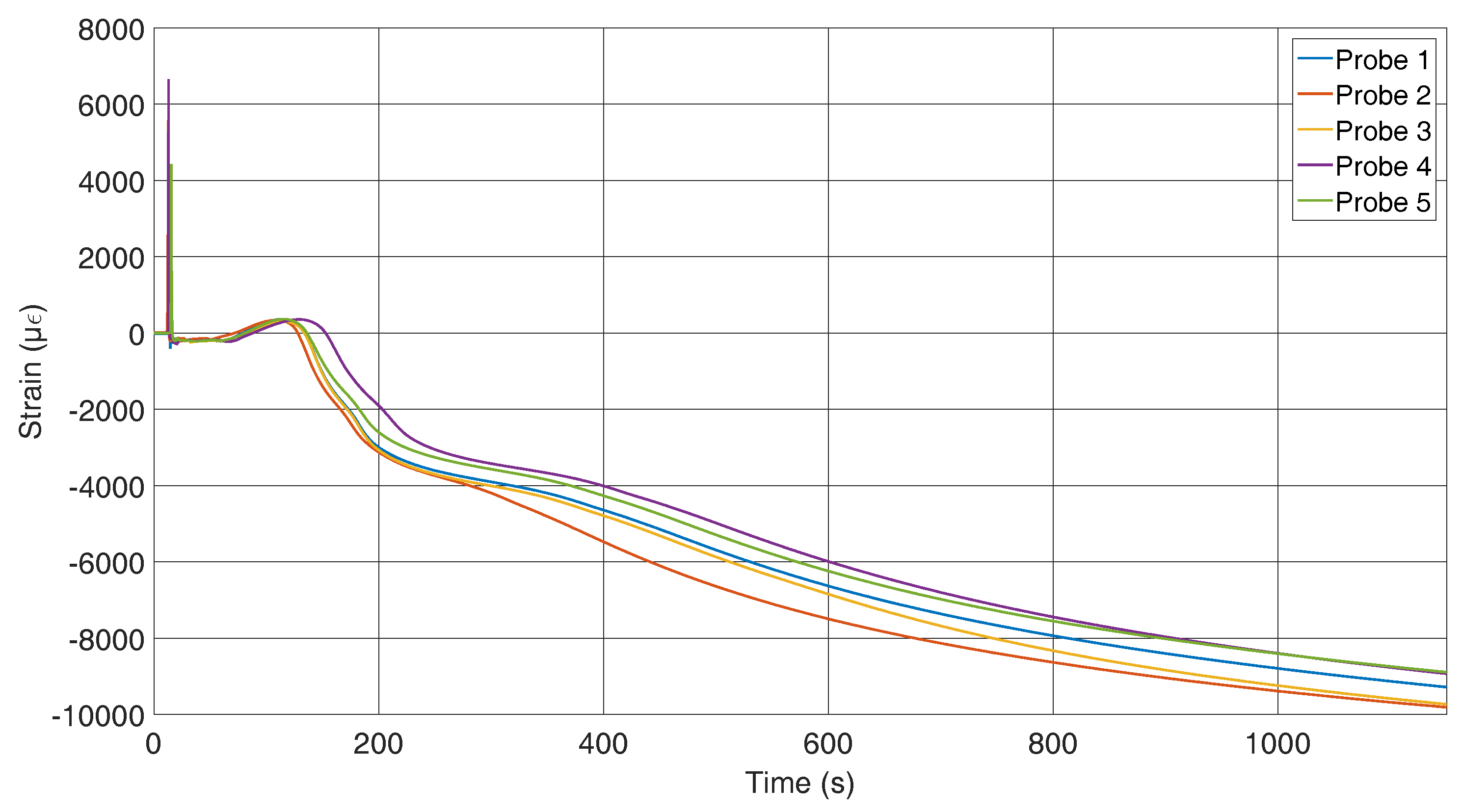 Sensors 16 01853 g009 550