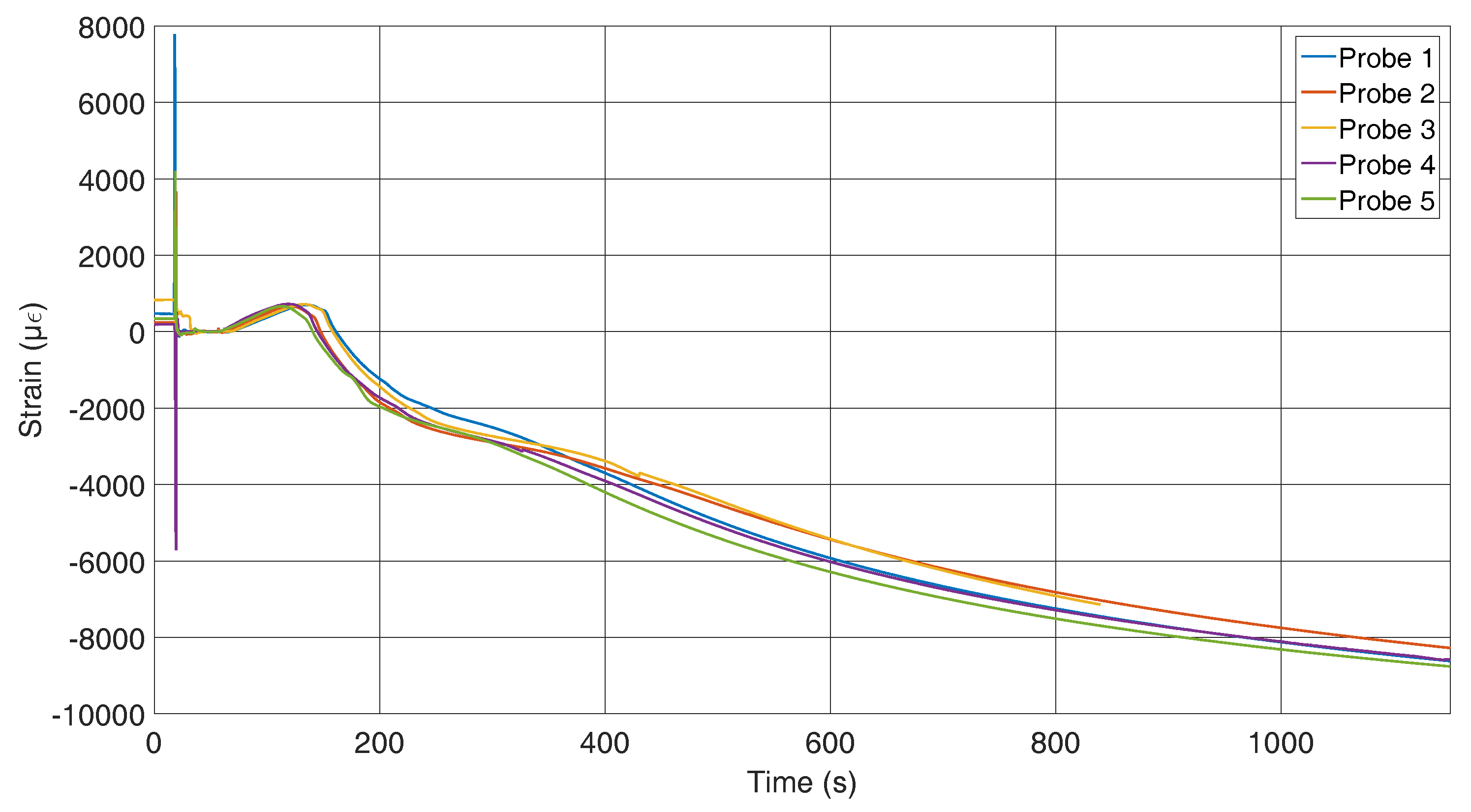 Sensors Free Full Text Strain Measurement In Aluminium Alloy