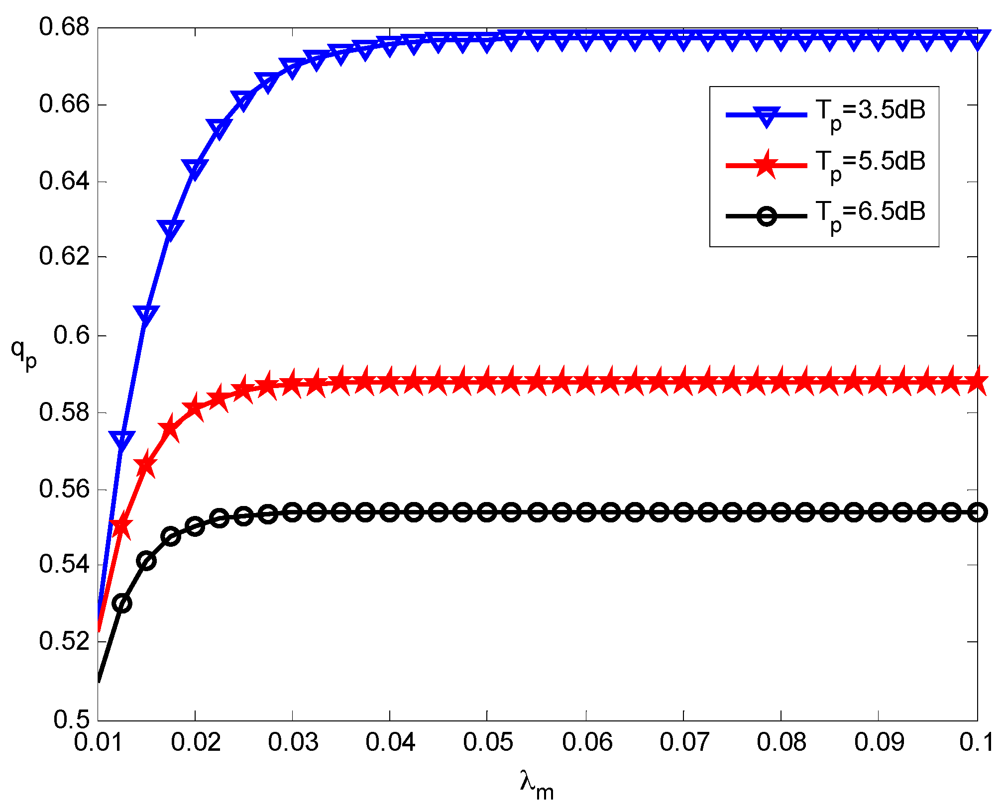 Sensors 16 01854 g003
