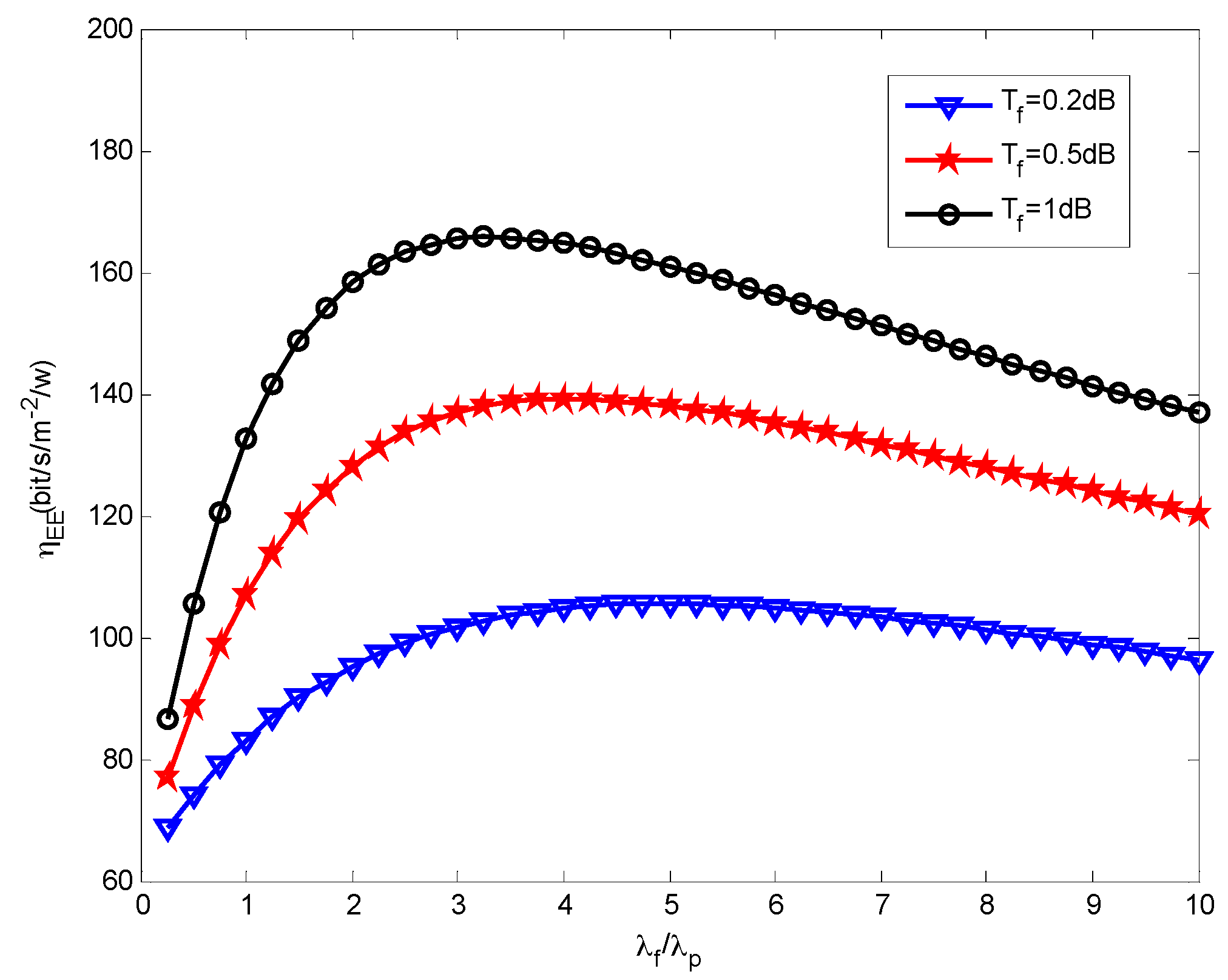Sensors 16 01854 g005
