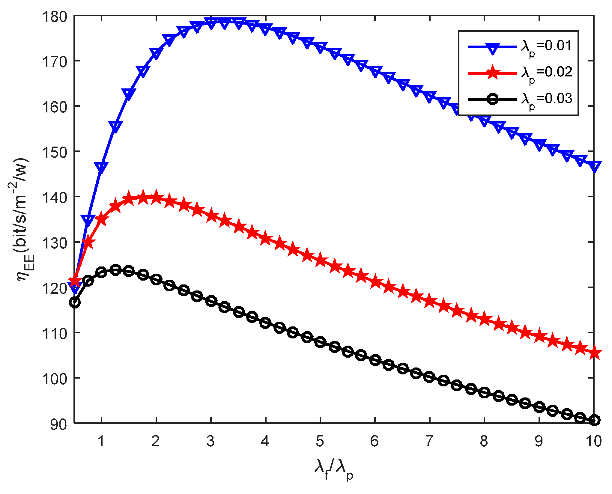 Sensors 16 01854 g008
