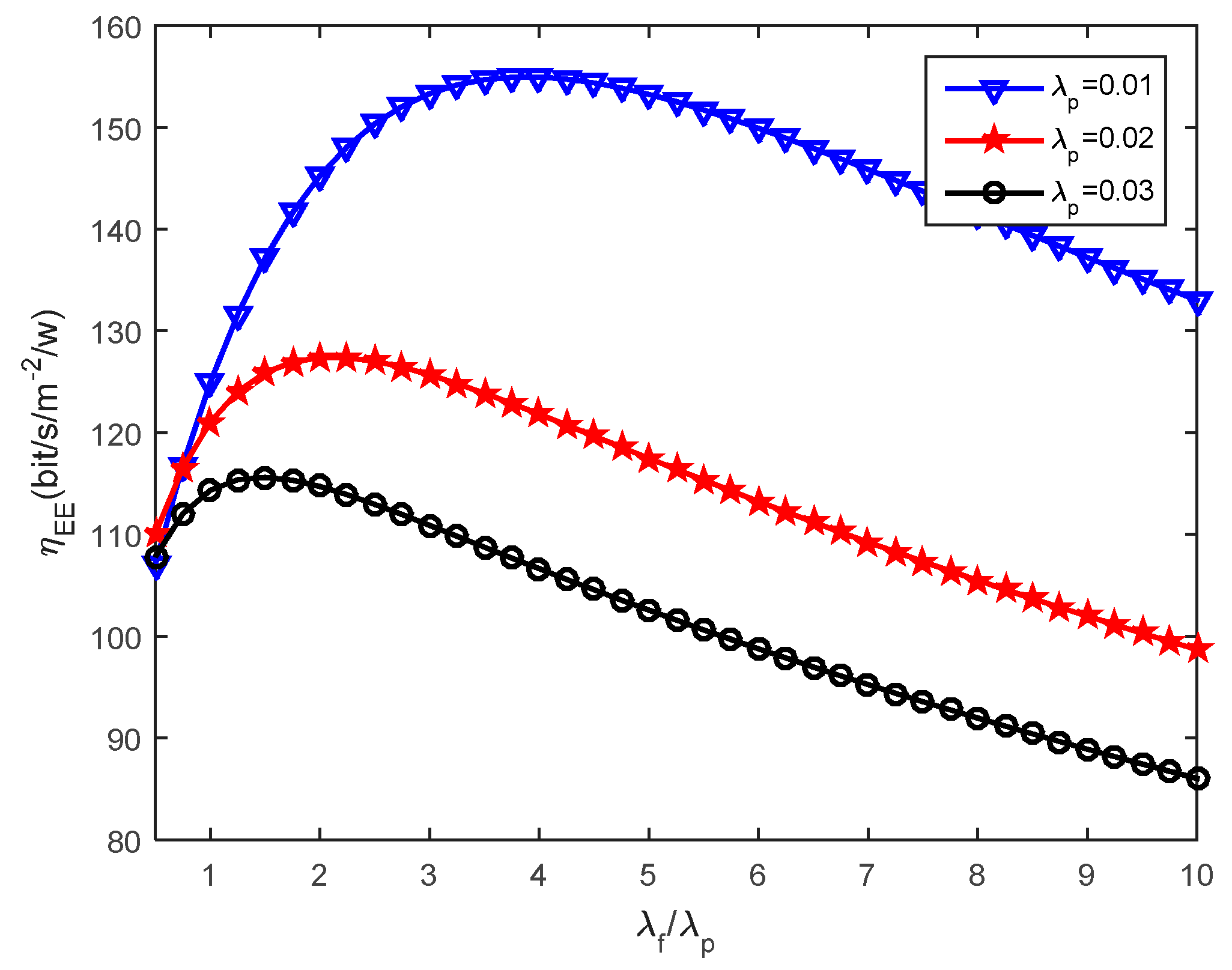 Sensors 16 01854 g010