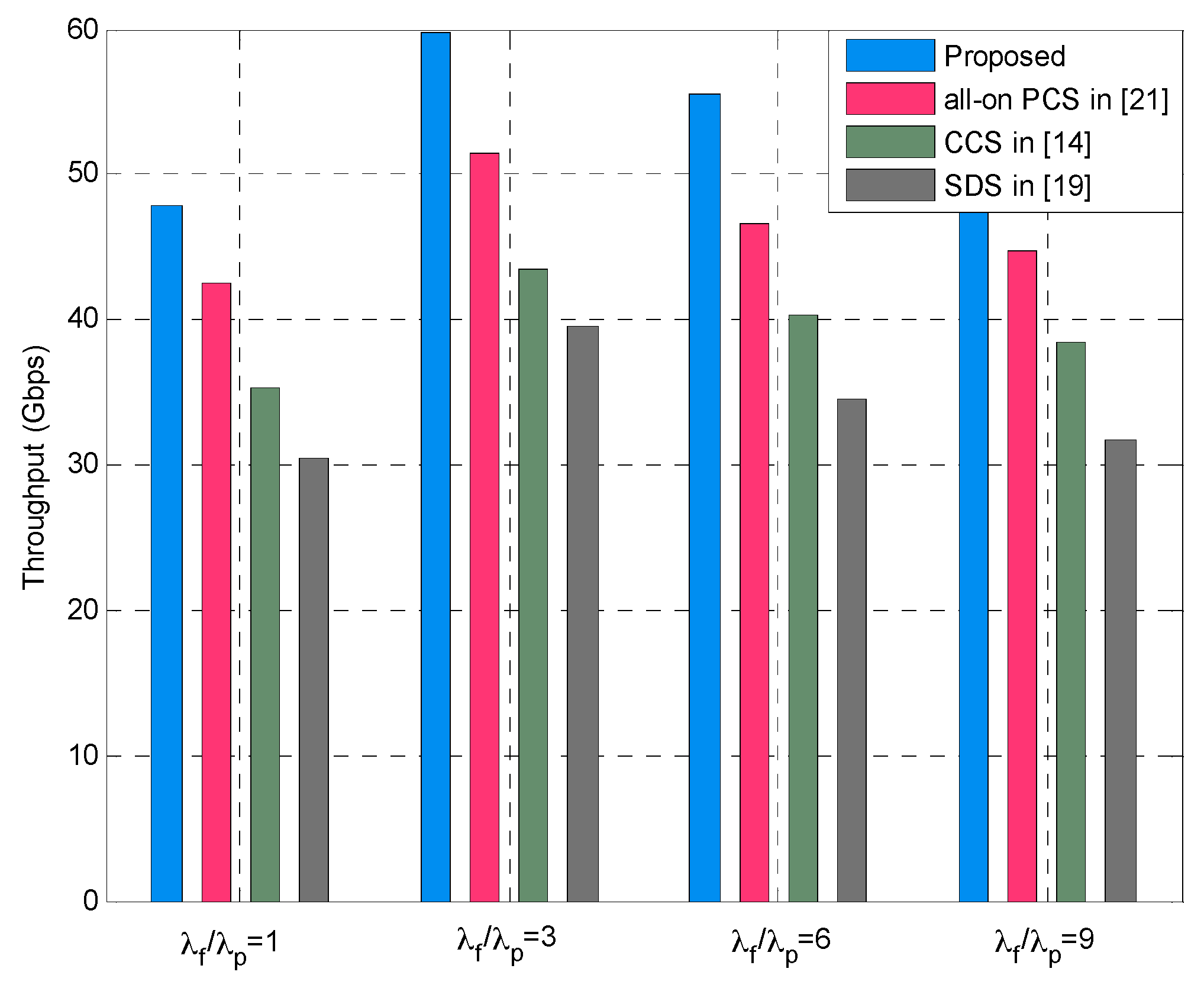 Sensors 16 01854 g011