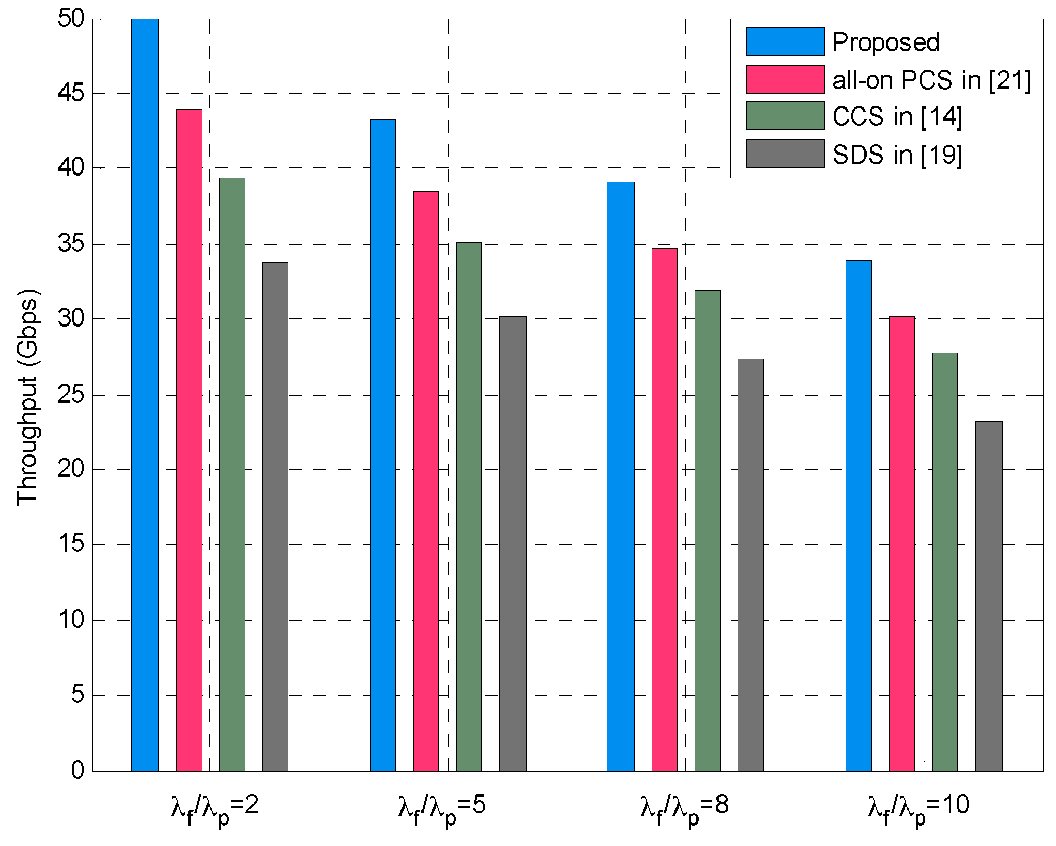 Sensors 16 01854 g012