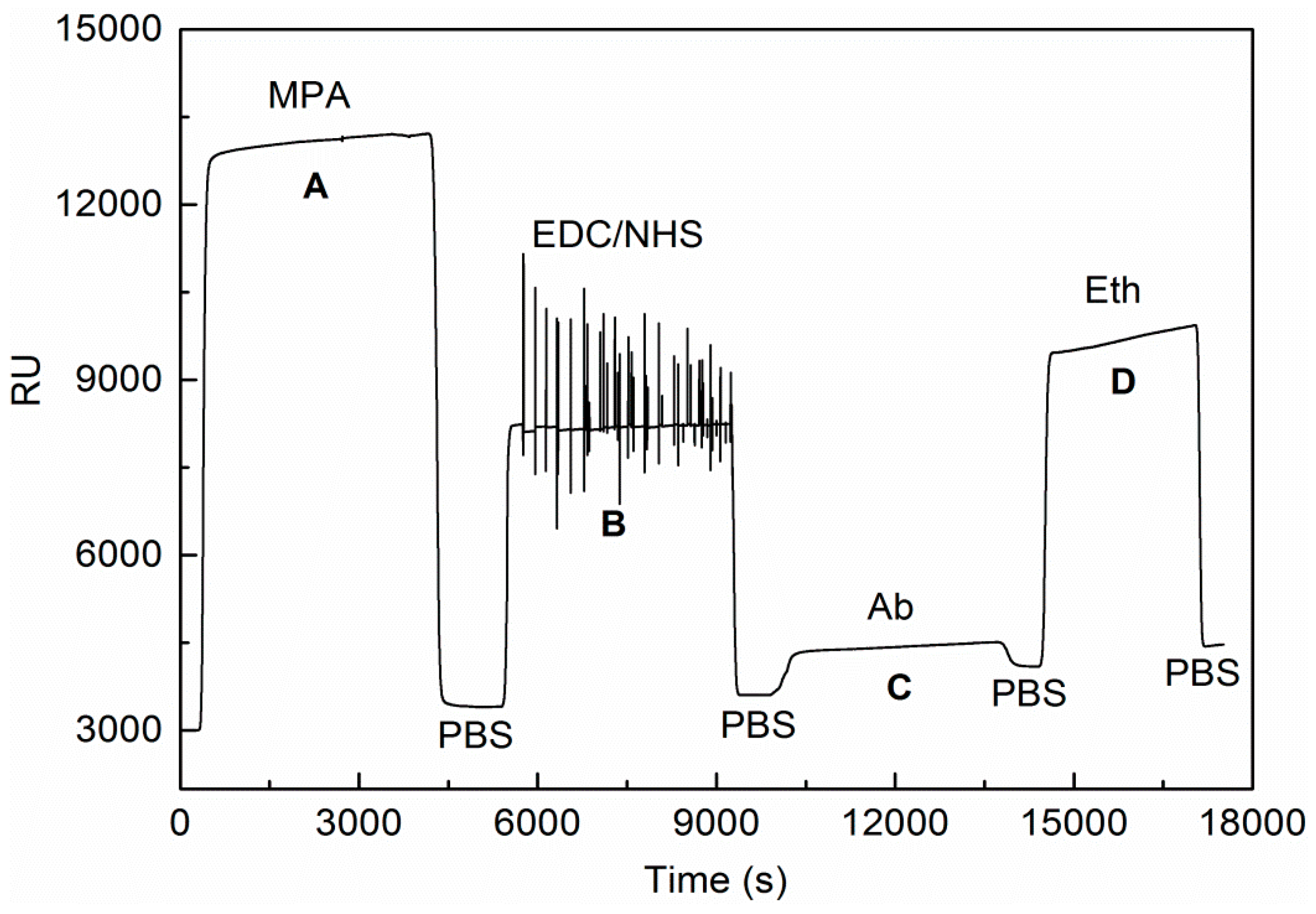 Sensors 16 01856 g003