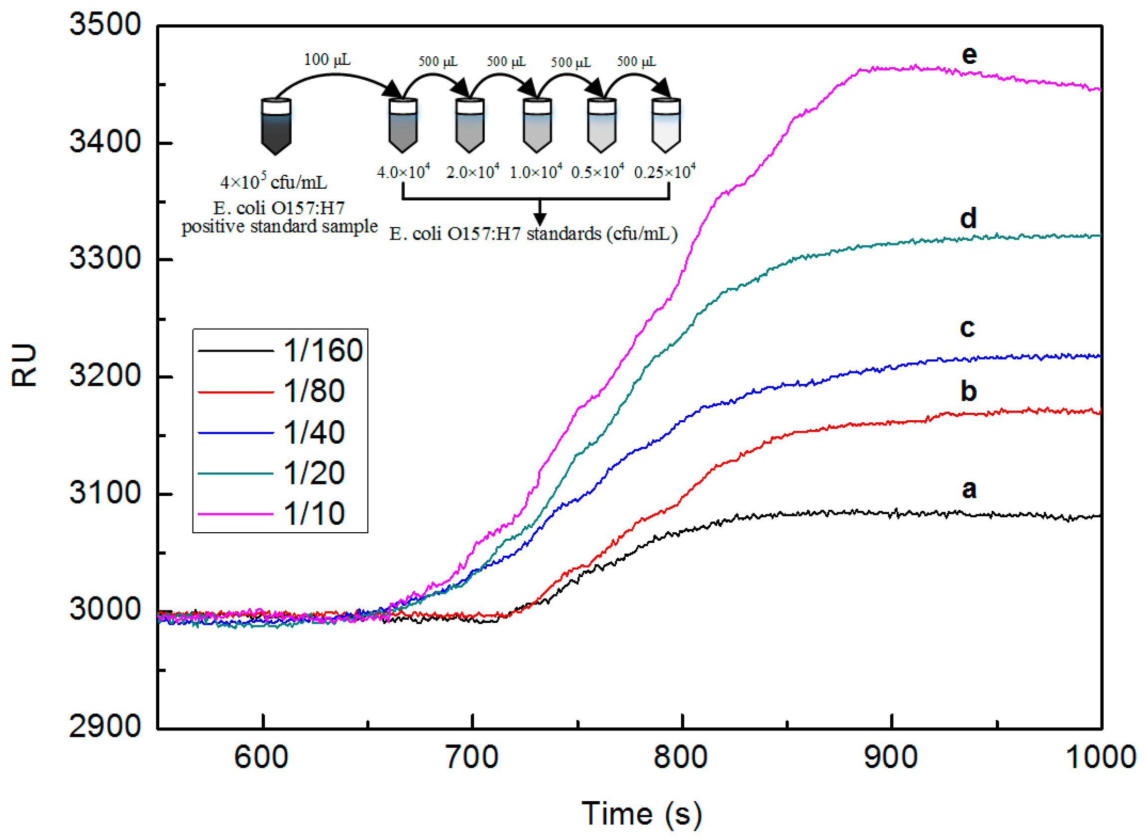 Sensors 16 01856 g004