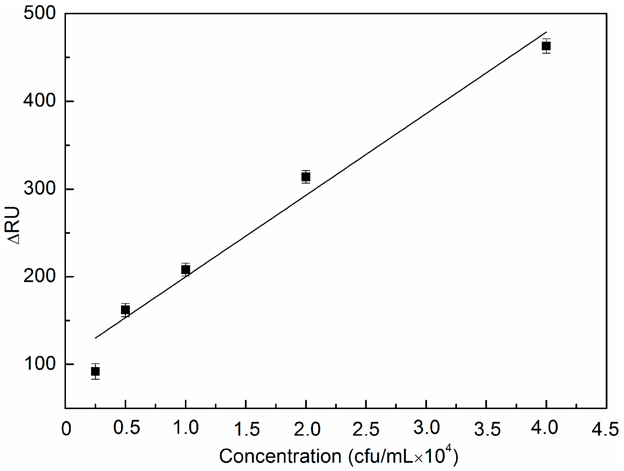 Sensors 16 01856 g005