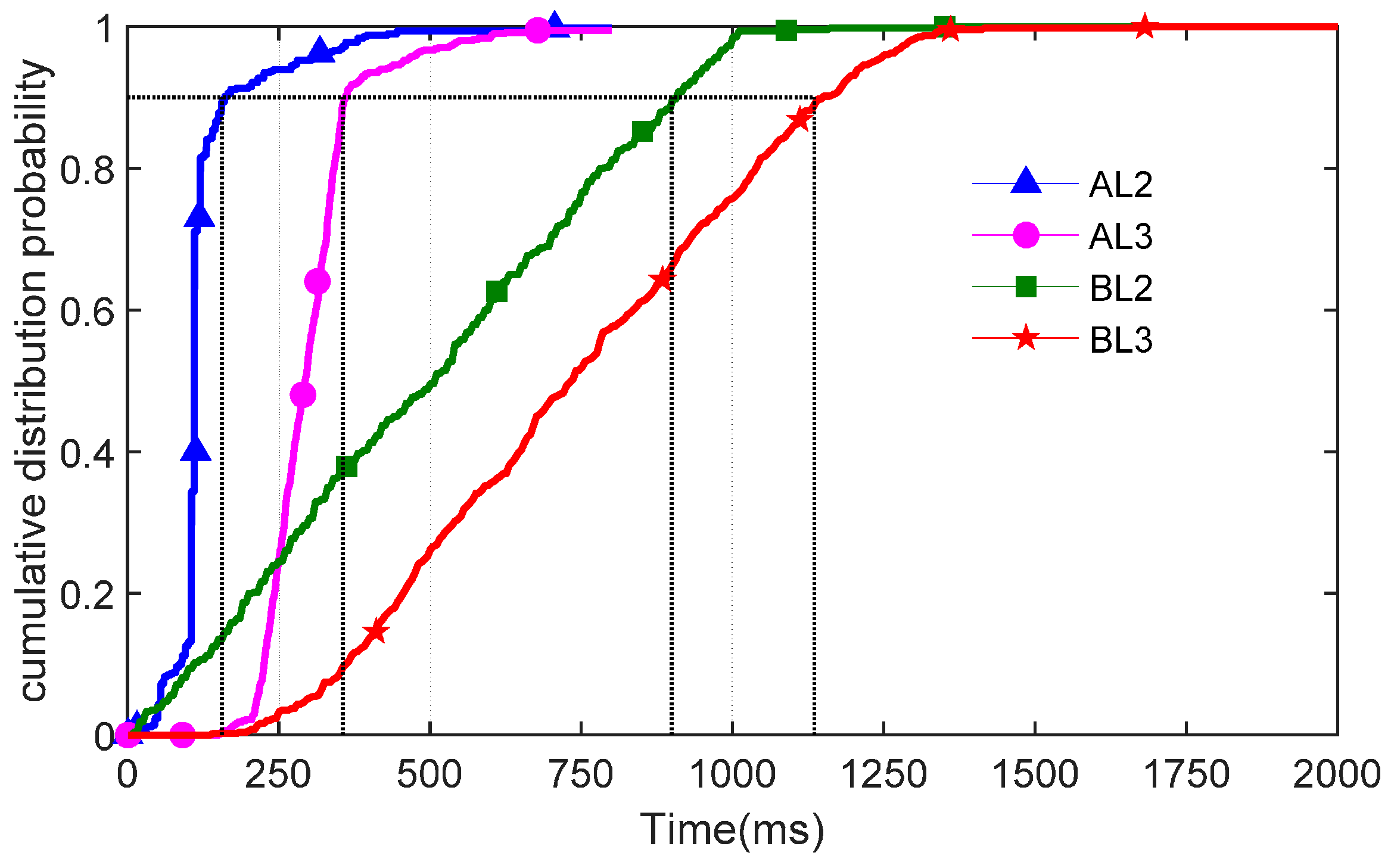 Sensors 16 01861 g007 550