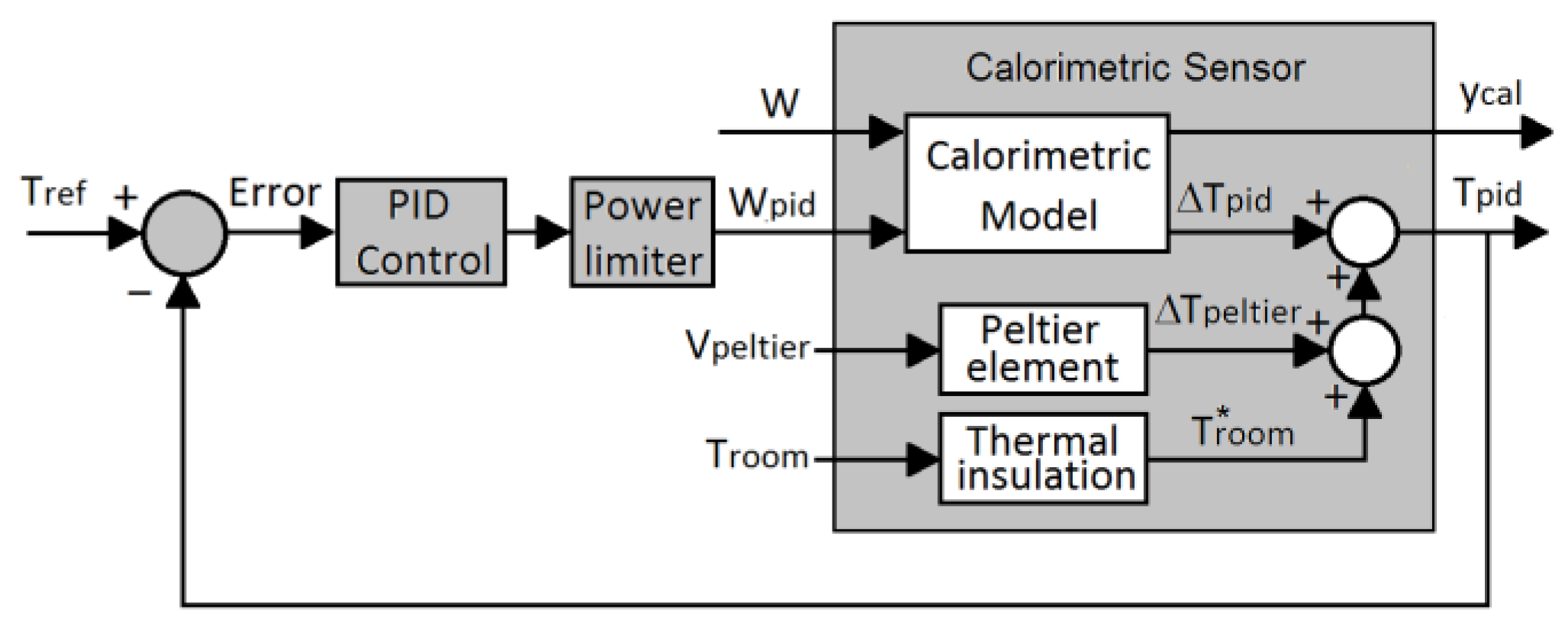 Sensors 16 01864 g004 550