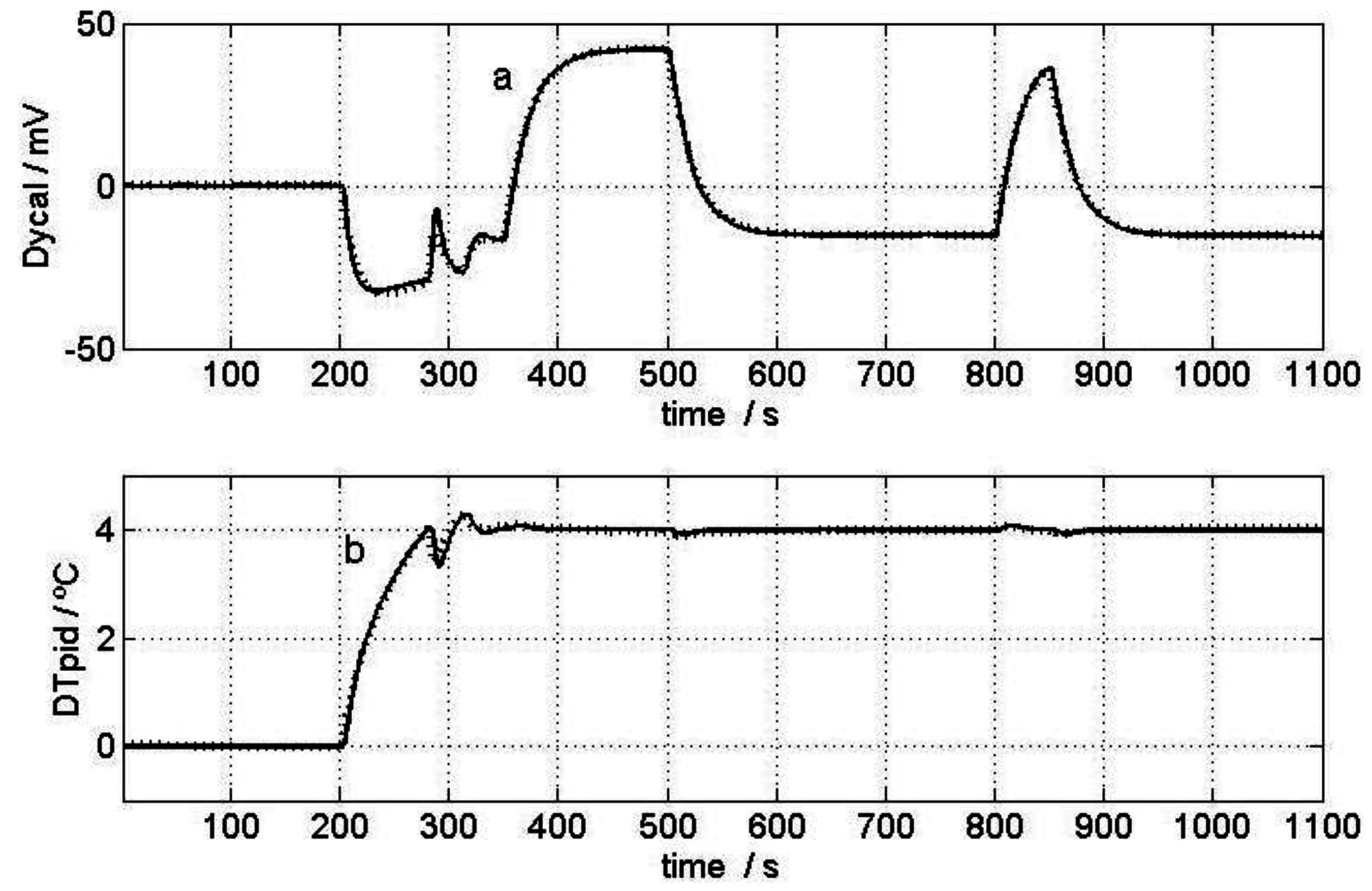 Sensors 16 01864 g007 550