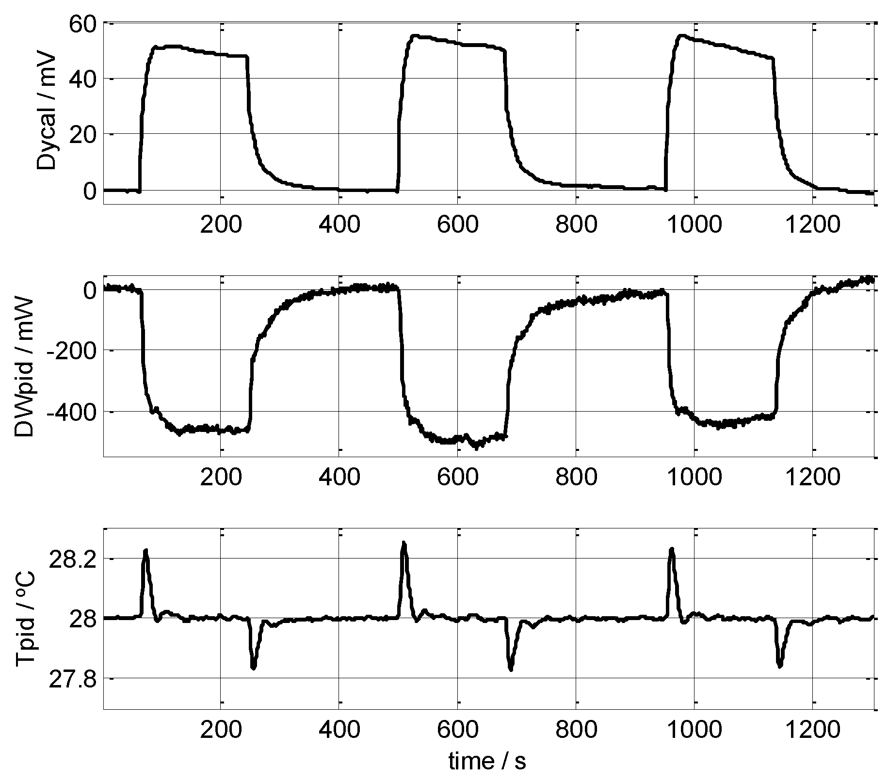Sensors 16 01864 g012 550