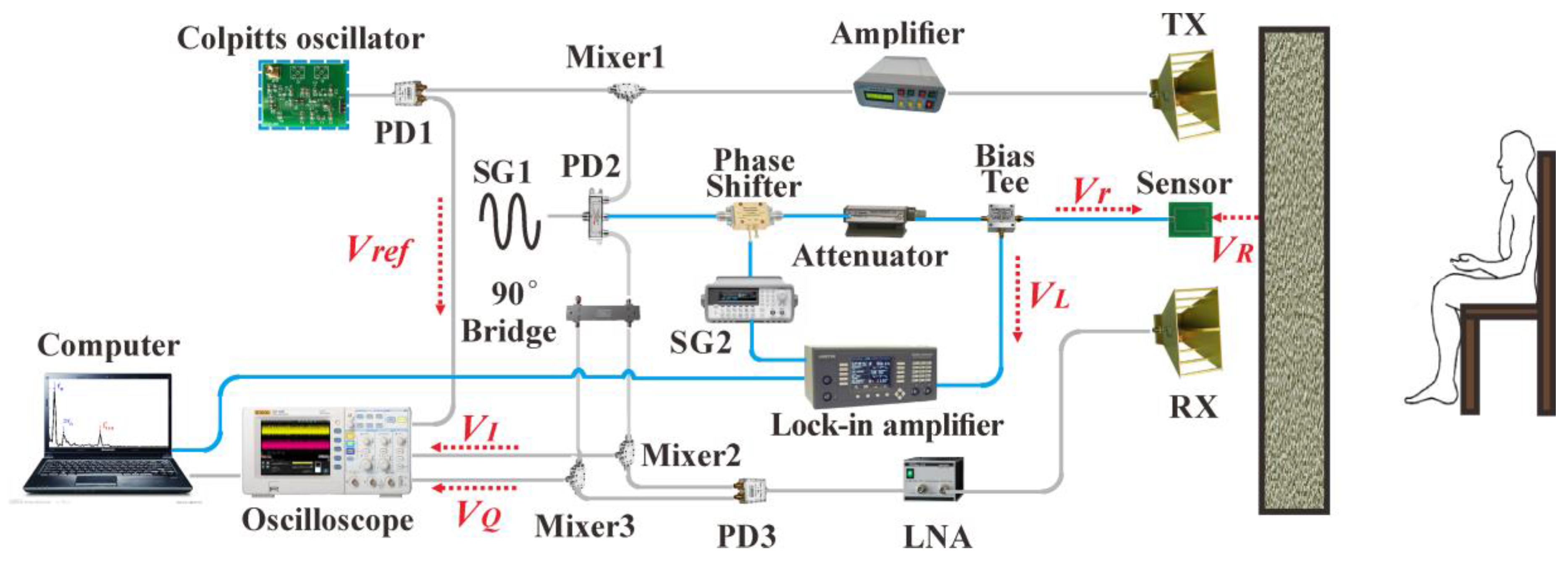 Sensors 16 01866 g003 550
