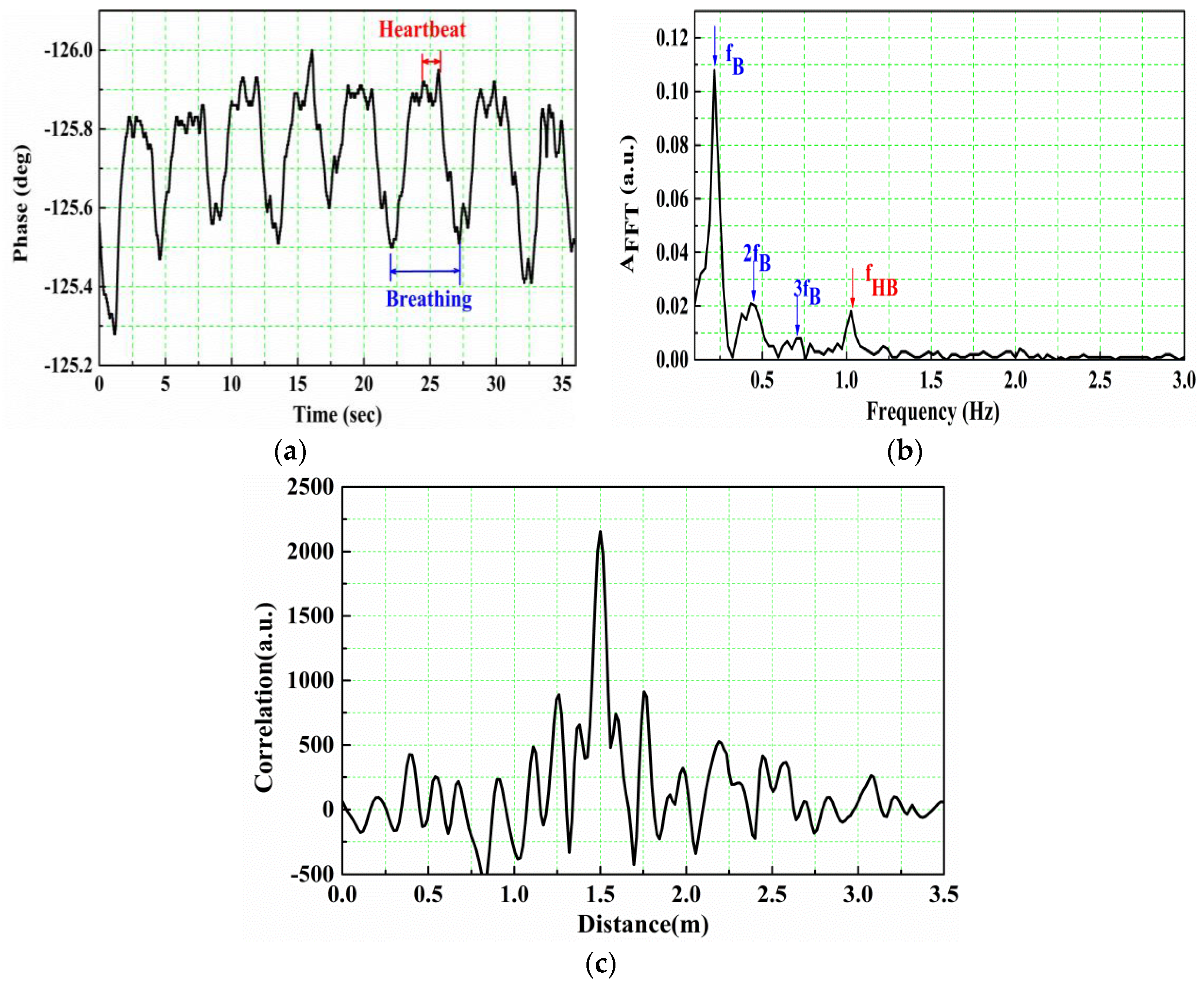 Sensors 16 01866 g004 550