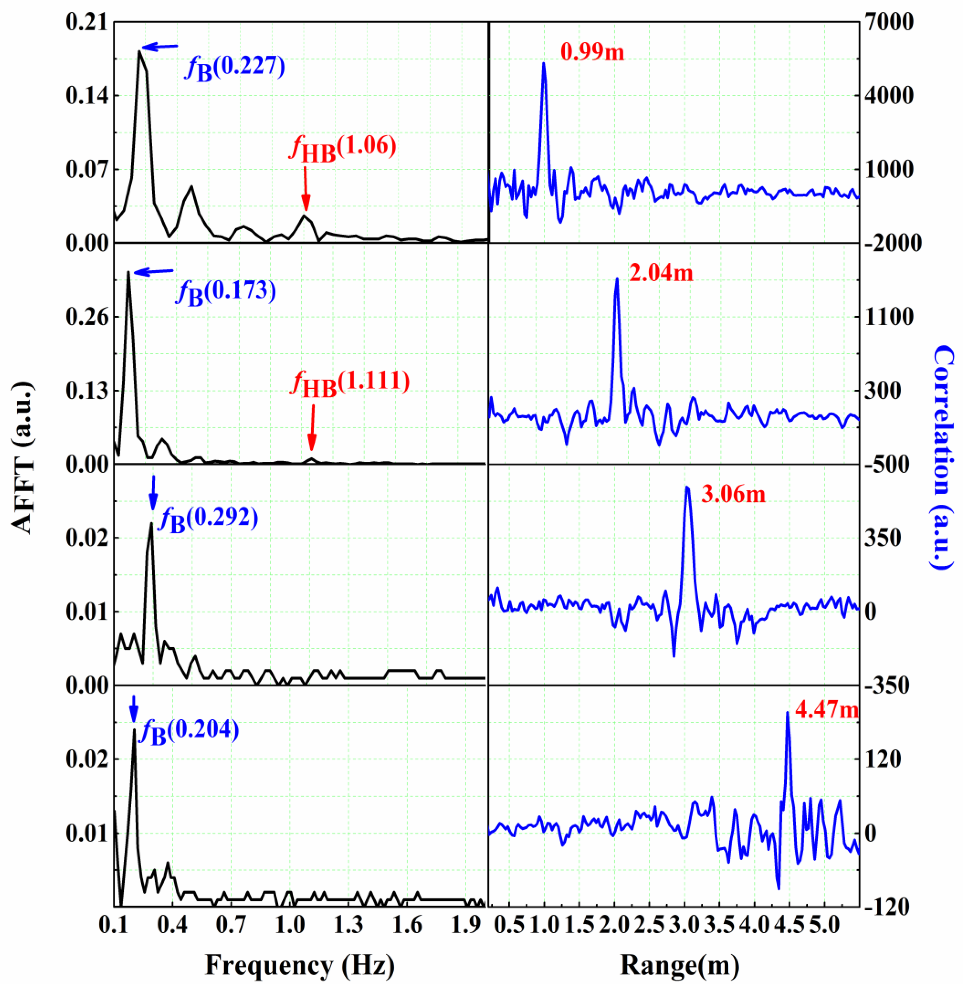 Sensors 16 01866 g005 550