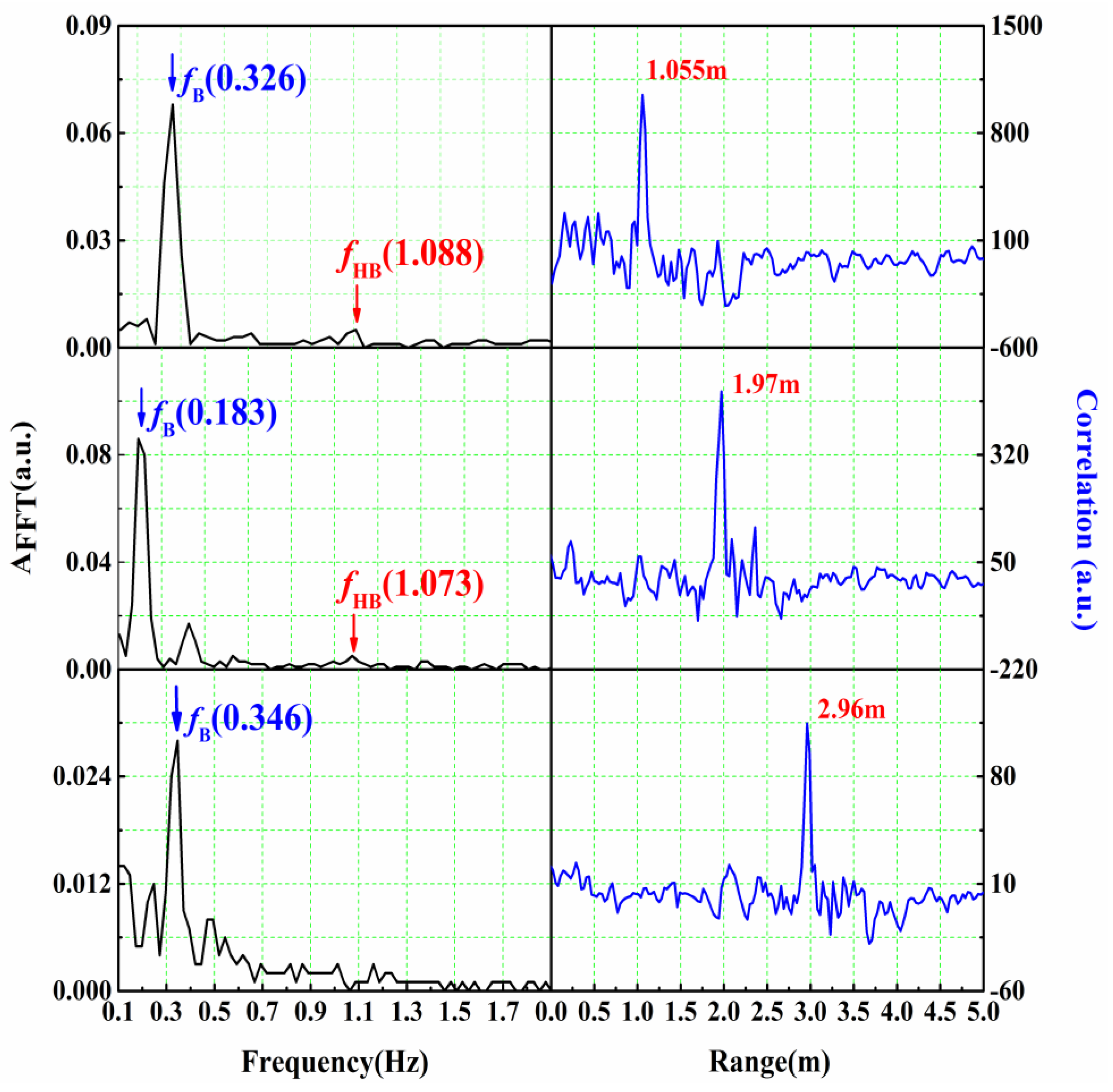 Sensors 16 01866 g006 550