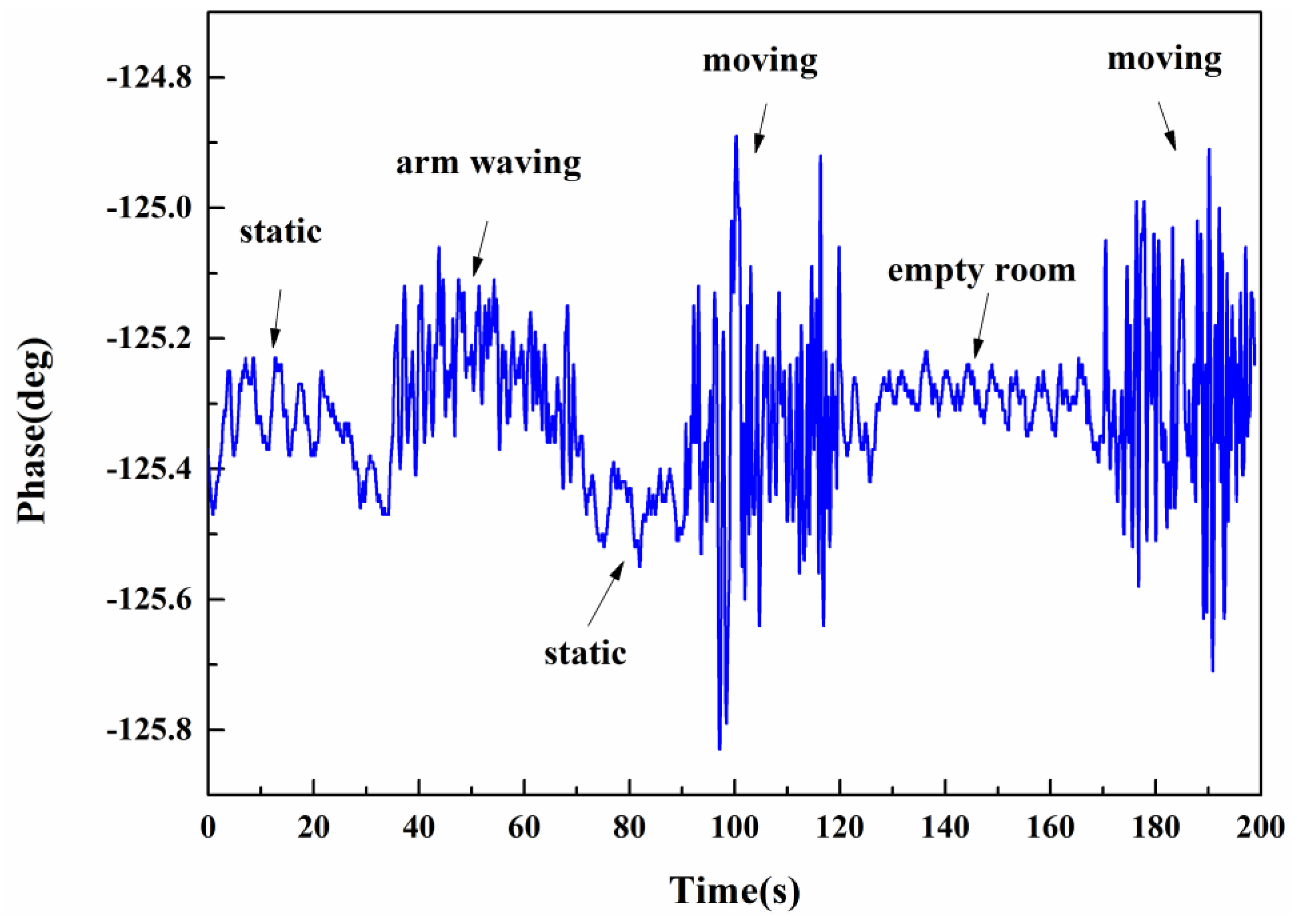 Sensors 16 01866 g007 550