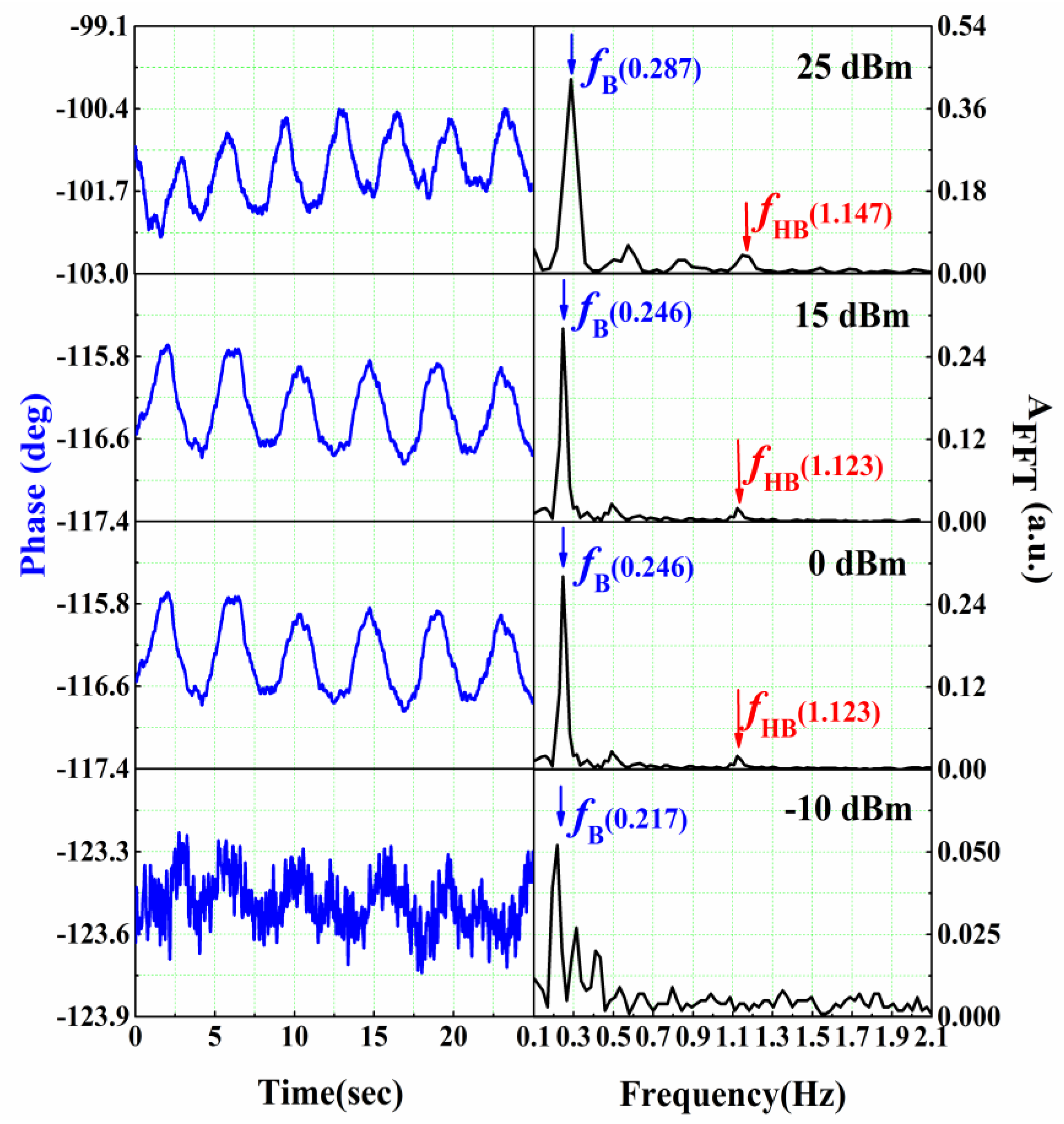Sensors 16 01866 g011 550