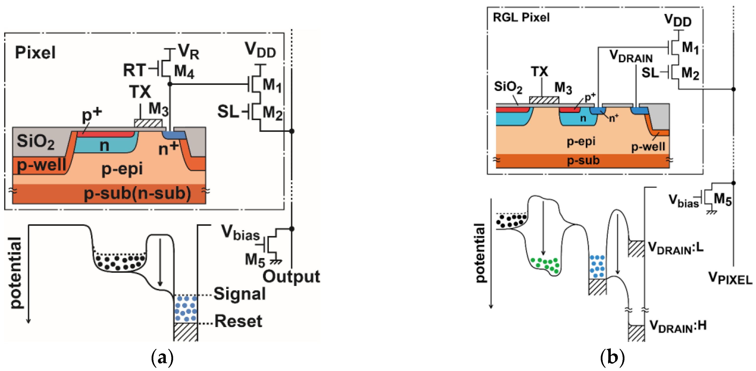 Sensors Free FullText Noise Reduction Effect of MultipleSampling