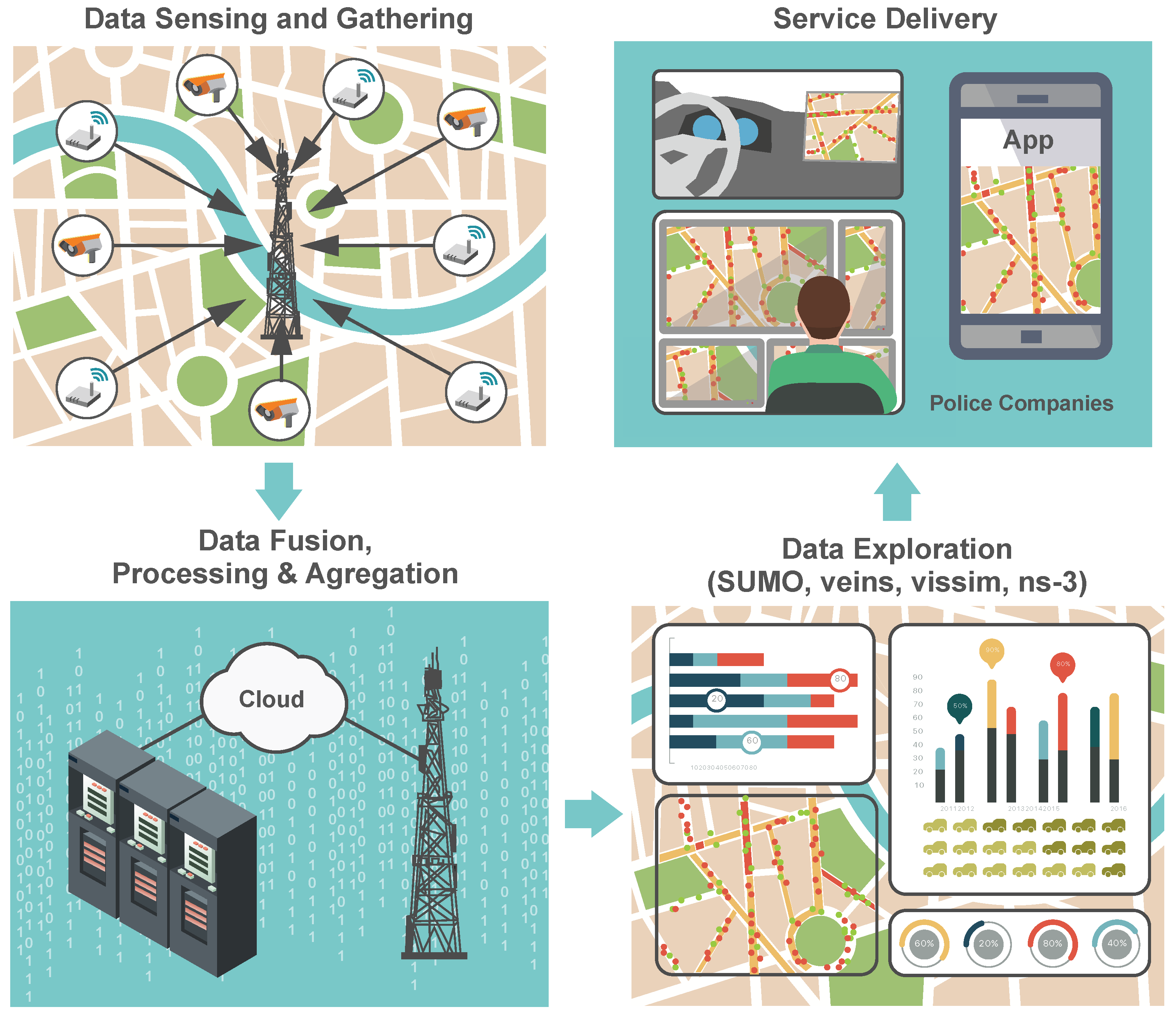 Smart appliances and the electrical system, Epthinktank